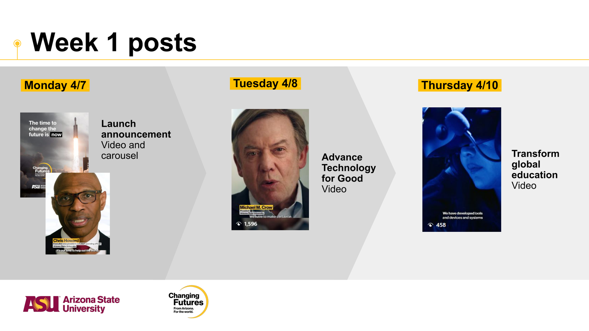 Schedule for week 1 posts at Arizona State University, including images of speakers and videos for each day from April 7 to April 10.