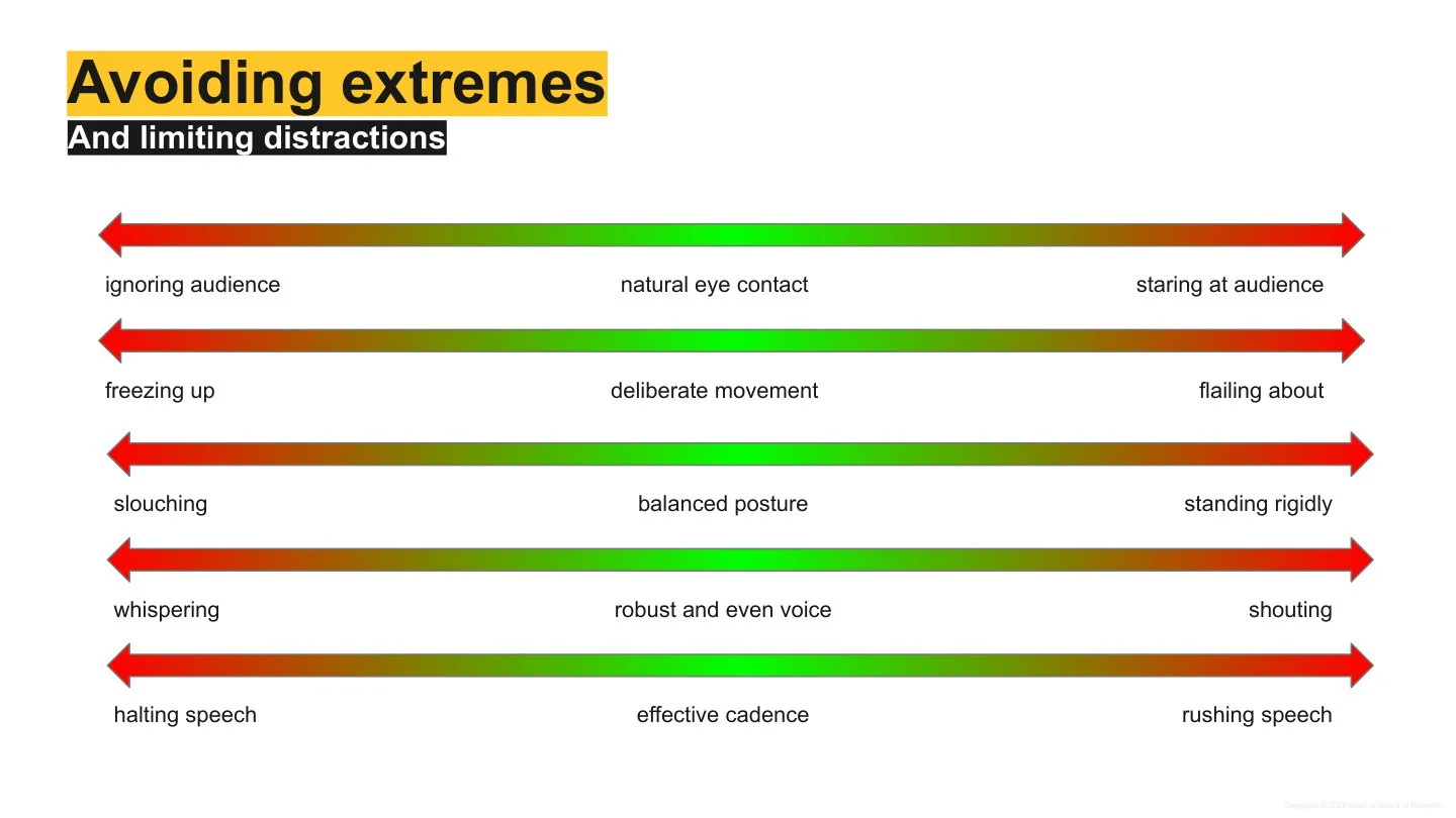 A chart titled "Avoiding extremes and limiting distractions" with five rows of color gradients ranging from red to green. Each row shows a spectrum of body language or speech, from one extreme to a balanced approach: 1. Ignoring audience to staring at audience, 2. Freezing up to flailing about, 3. Slouching to standing rigidly, 4. Whispering to shouting, 5. Halting speech to rushing speech.