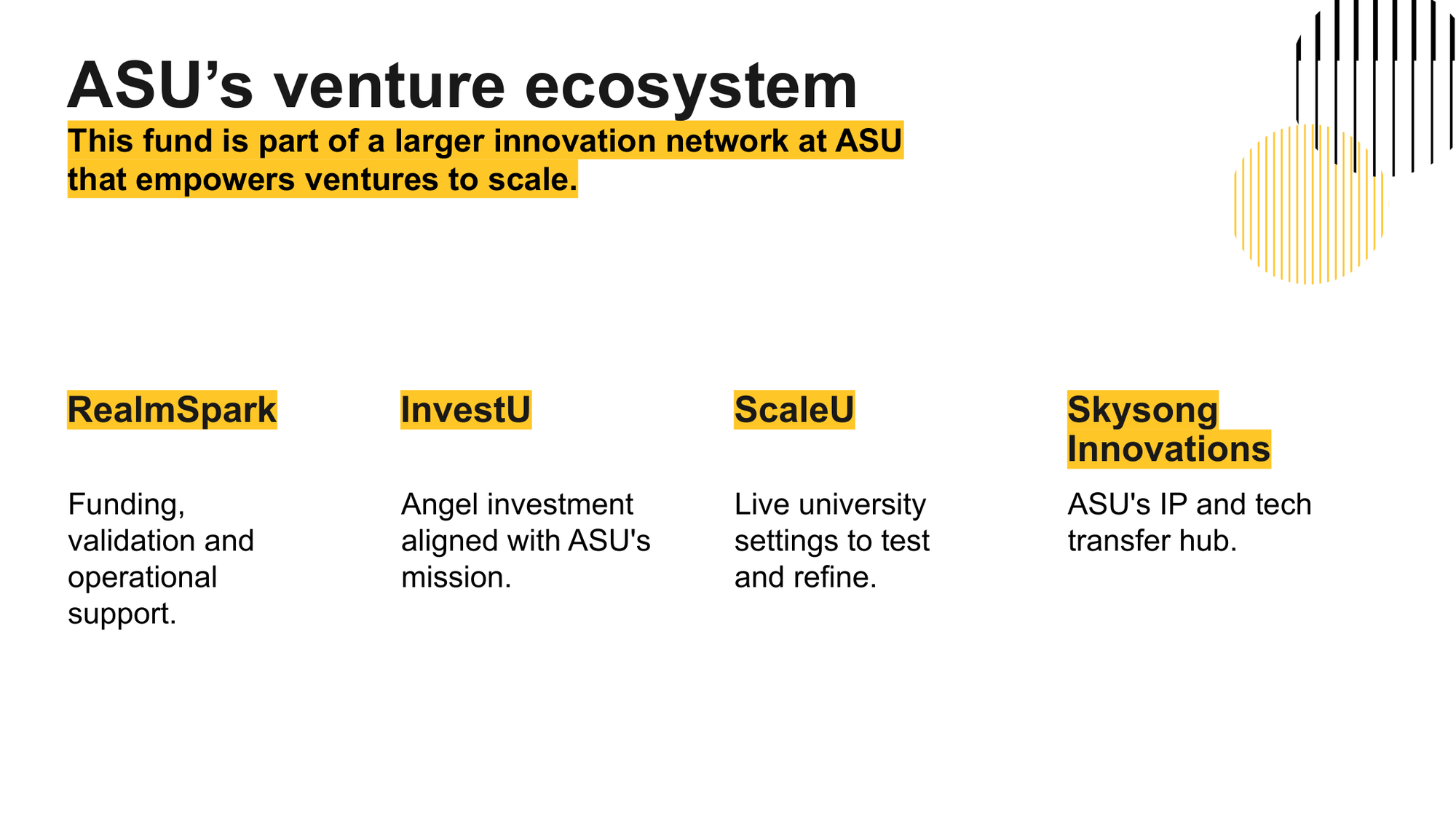 Diagram showing ASU's venture ecosystem with four components: RealmSpark with funding validation and operational support, InvestU with angel investment aligned with ASU's mission, ScaleU as a live university setting to test and refine, and Skysong Innovations, ASU's IP and tech transfer hub.