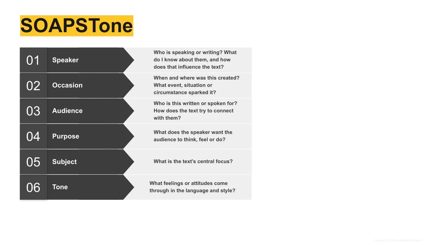 A guide titled 'SOAPStone' with sections labeled Speaker, Occasion, Audience, Purpose, Subject, and Tone, each accompanied by questions for analysis.
