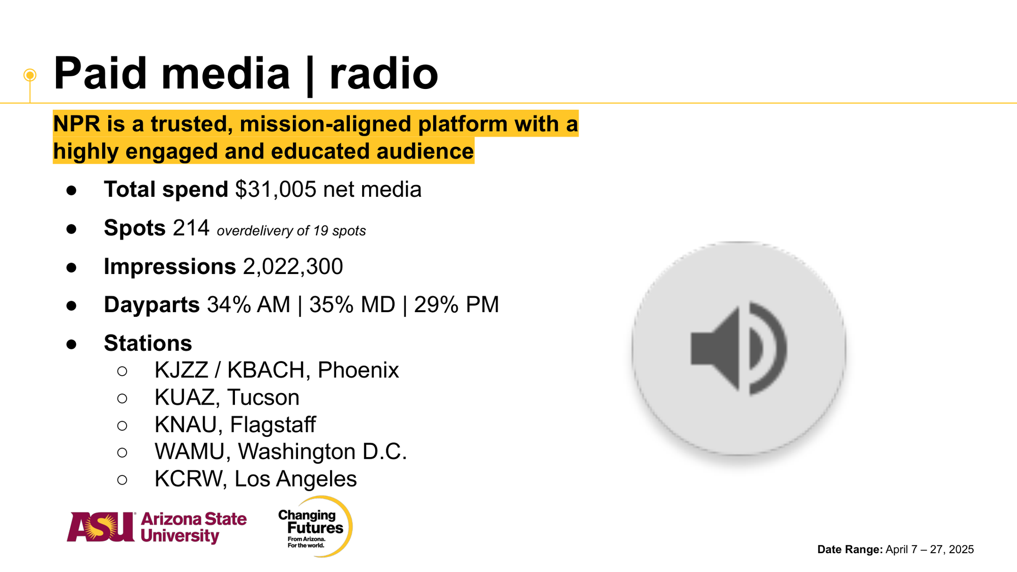 A presentation slide titled 'Paid media | radio' with information about NPR, including its spend, spots, impressions, and dayparts. Logos of Arizona State University and Changing Futures are at the bottom.