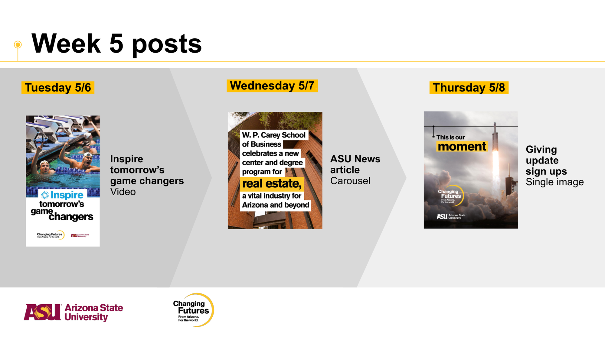 A digital schedule displaying posts for week 5 at Arizona State University, including a swim team promotional poster, an event announcement for a real estate industry discussion, an article about ASU news, and an image of a rocket launch.