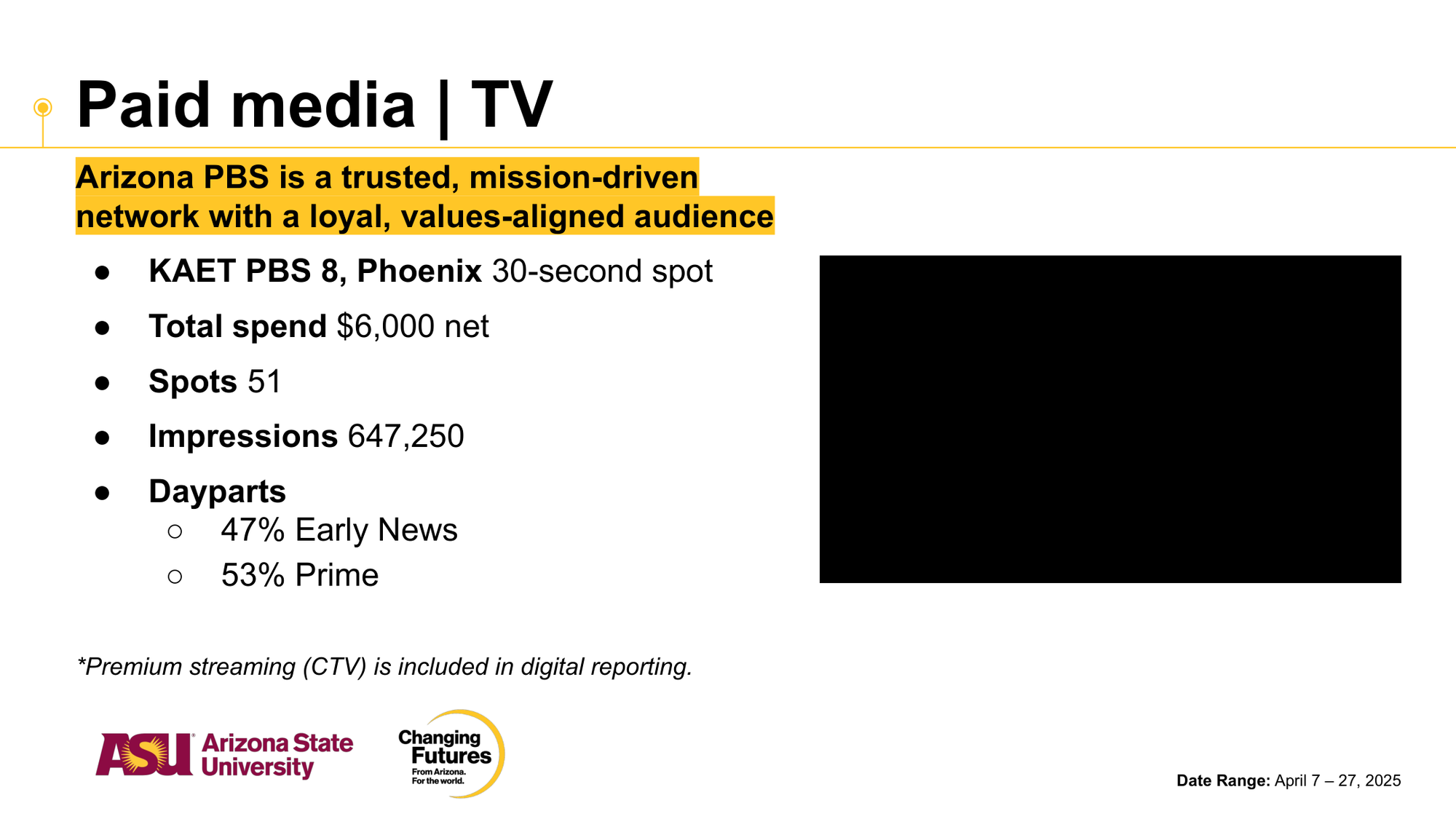 Slide showing paid media and TV statistics including TV spots, total spend, impressions, and dayparts. The slide highlights Arizona PBS as a trusted network among others, with the Arizona State University and Changing Futures logos at the bottom, and a date range of April 7 to April 27, 2025.