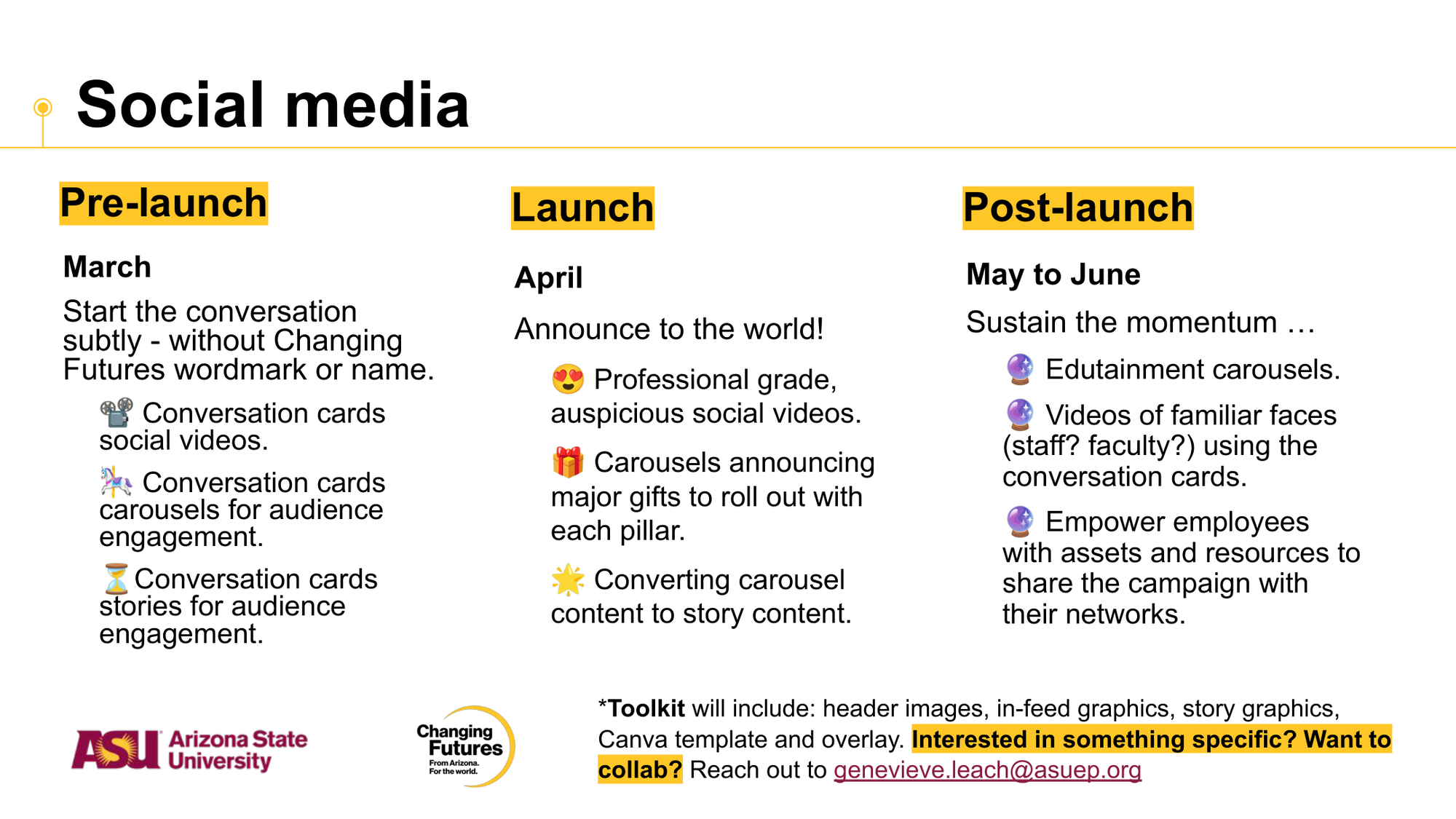 A slide titled 'Social media' outlining a timeline of activities from March to June, divided into pre-launch, launch, and post-launch phases.