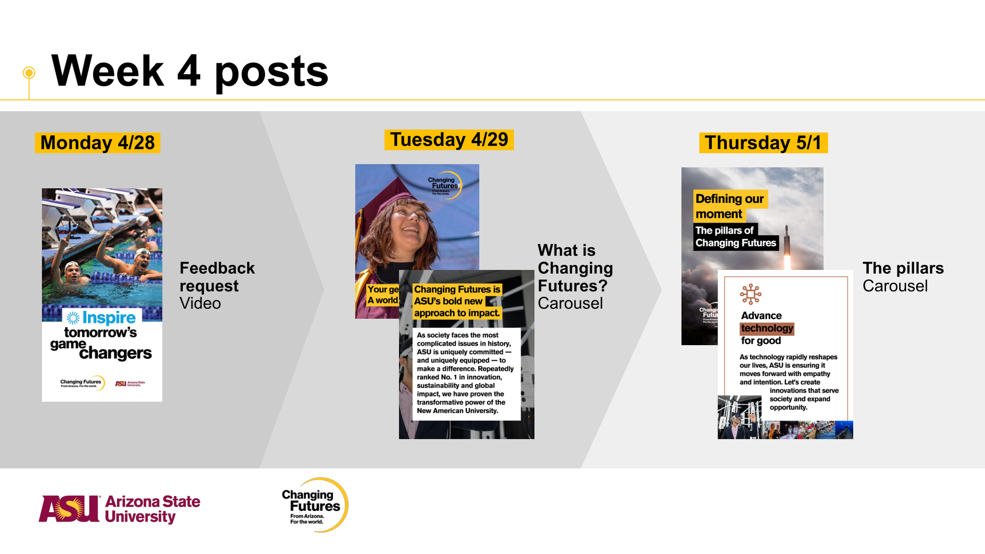 A weekly schedule for April 28 to May 1 featuring posts about Arizona State University, including topics on the changing futures, innovation, and societal impact.