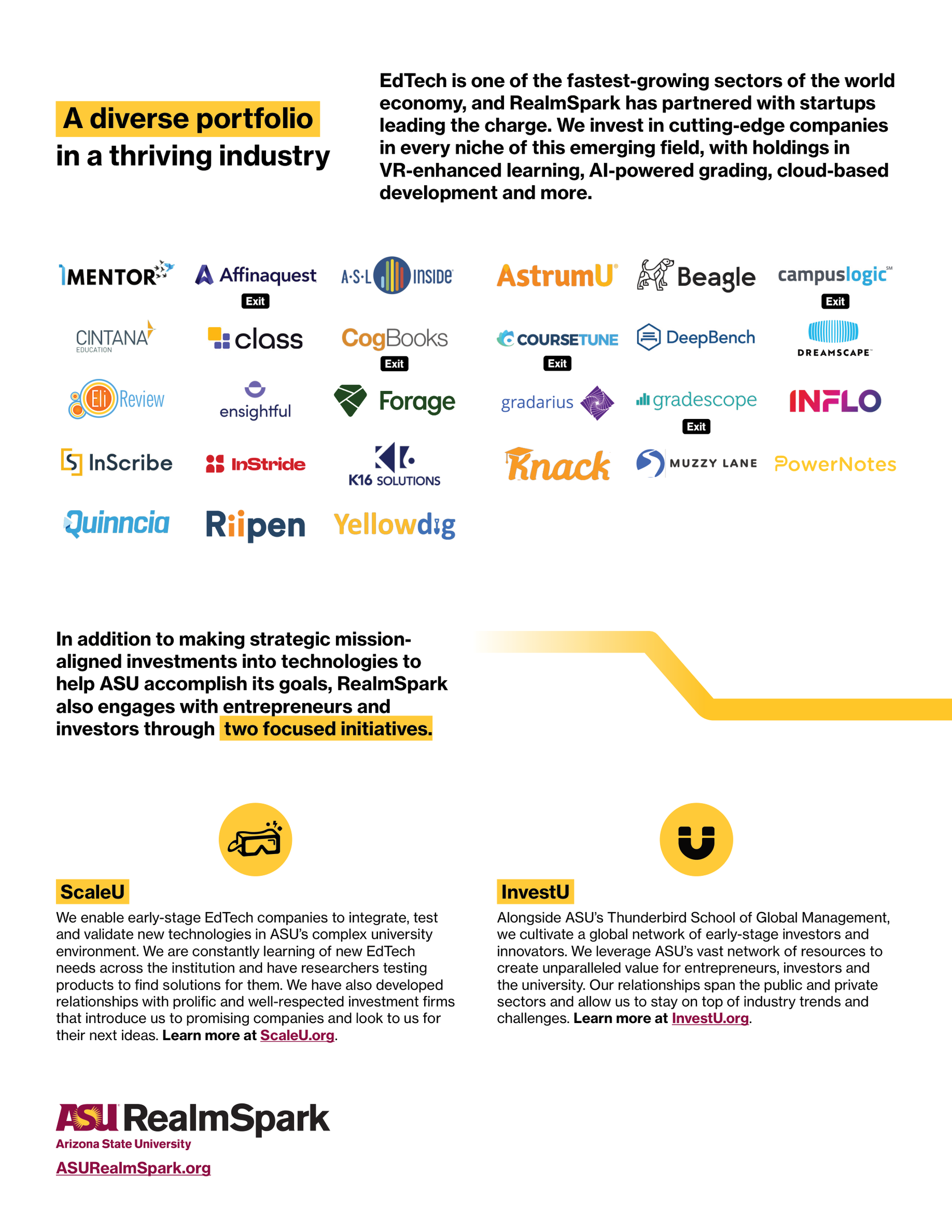 A promotional infographic about RealmSpark, a division of Arizona State University. It showcases the organization's focus on investing in startups within the EdTech industry, emphasizing diverse portfolios and two main initiatives: ScaleU and InvestU. The infographic includes logos of affiliated companies and describes RealmSpark's mission to support early-stage EdTech entrepreneurs through research, development, and network cultivation.