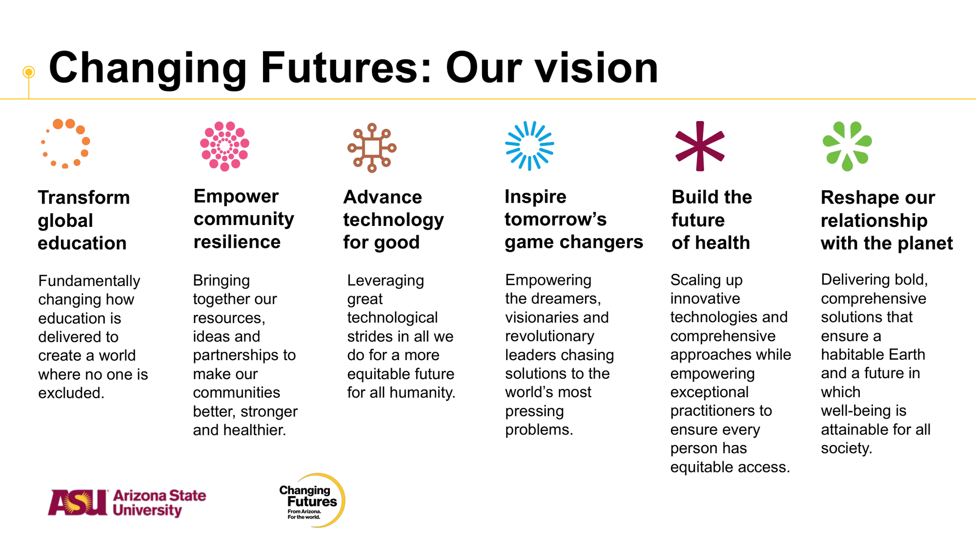Infographic titled "Changing Futures: Our vision" with six colored icons and descriptions about transforming education, empowering communities, advancing technology, inspiring future leaders, building health innovation, and reshaping our relationship with the planet. Logos of ASU Arizona State University and Changing Futures are at the bottom.