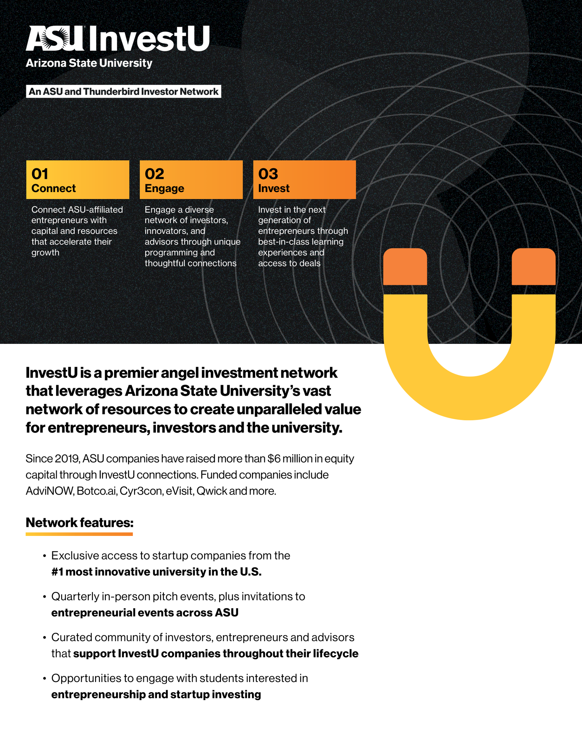 An infographic about ASU InvestU, Arizona State University's investor network. It features a three-step process: Connect, Engage, Invest, with brief descriptions. The background is dark with geometric lines and a partial yellow graphic at the bottom right.