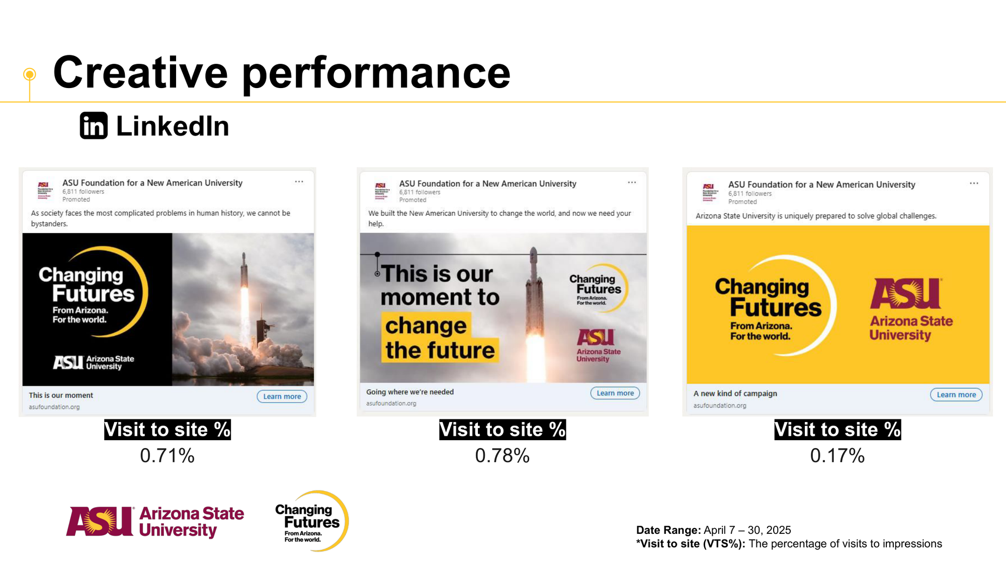 Three digital advertisements promoting Arizona State University by ASU Foundation for a New American University, each with a rocket launch image, bold text about changing futures, and the university logo. The ads include phrases like "Changing Futures," "This is our moment to change the future," and "Arizona State University."
