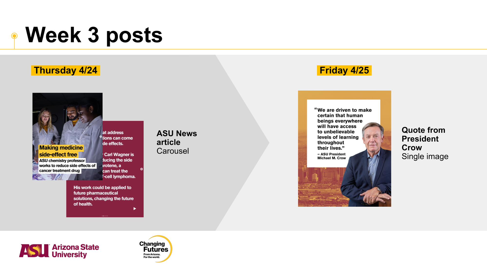 A digital timeline showing posts for Week 3 at Arizona State University. The posts include a photo of scientists working in a lab, a quote from President Michael M. Crow, and the university logo.