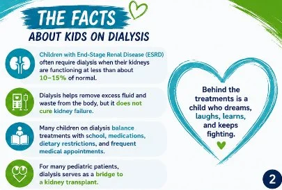 Infographic about kids on dialysis, including facts about End-Stage Renal Disease (ESRD), the importance of dialysis in removing excess fluid, maintaining fluid balance, and serving as a bridge to kidney transplant; with a heart-shaped graphic featuring a child dreaming, laughing, learning, and fighting, and icons representing children and medical treatments.