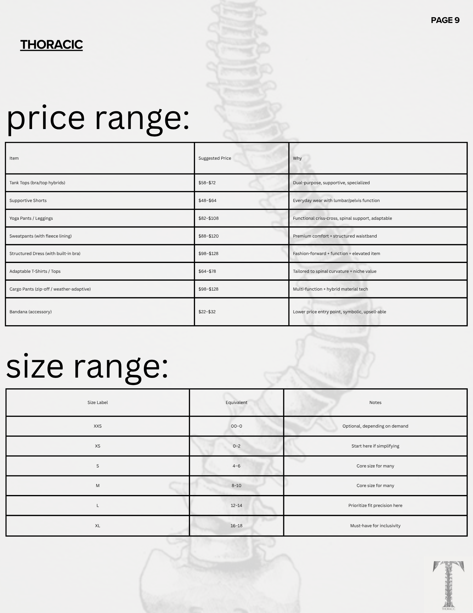 A medical chart outlining prices and sizes for thoracic clothing, including items like tank tops, supportive shorts, yoga pants, sweatpants, structured dresses, adaptable T-shirts, cargo pants, and bandanas, with a faint illustration of a spine and a