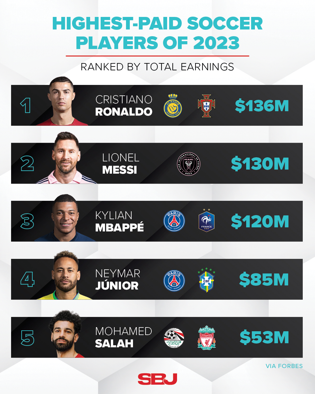 Highest_Paid_Soccer_Players_4x5.png
