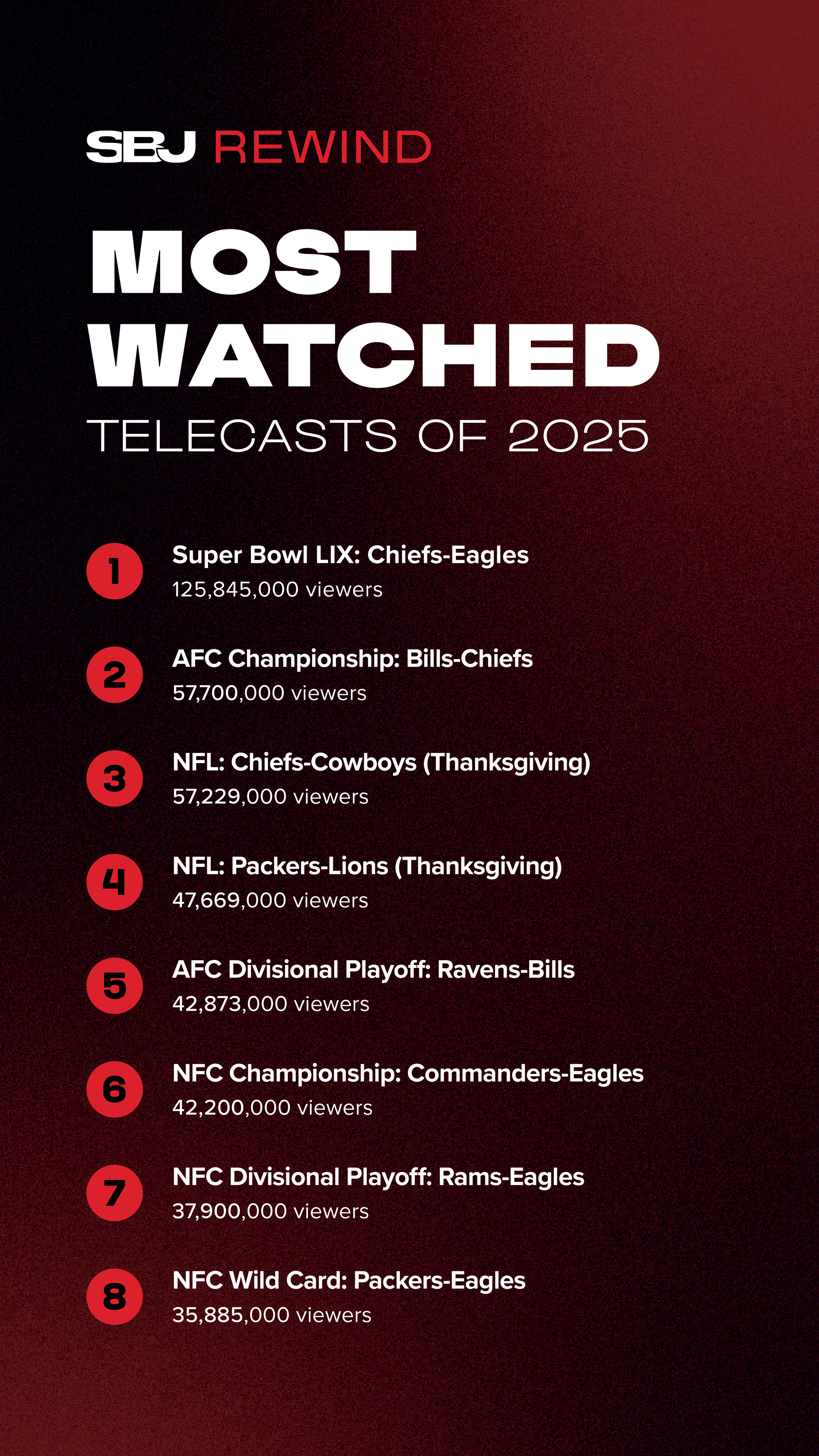 2025-Top-100-Telecasts-InstaStory-Final_01.png