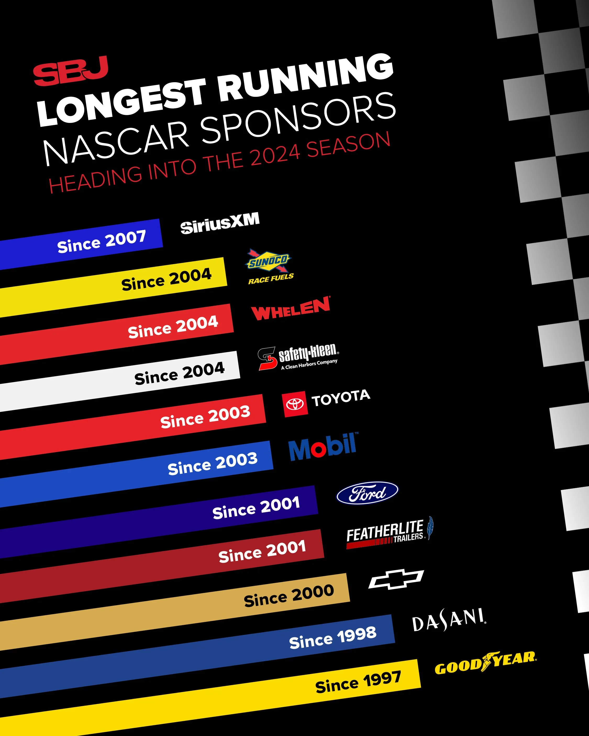 SBJ-NASCAR-SPONSORS-SOCIAL-4X52.jpg