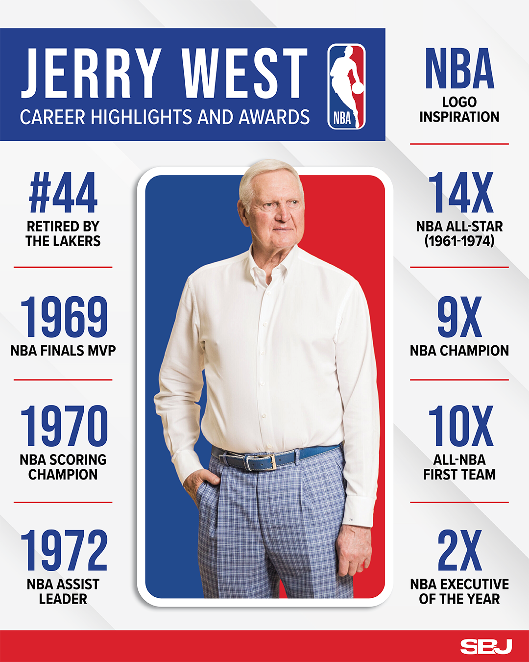 JERRY-WEST-4X5-SOCIAL-GRAPHIC-3.png
