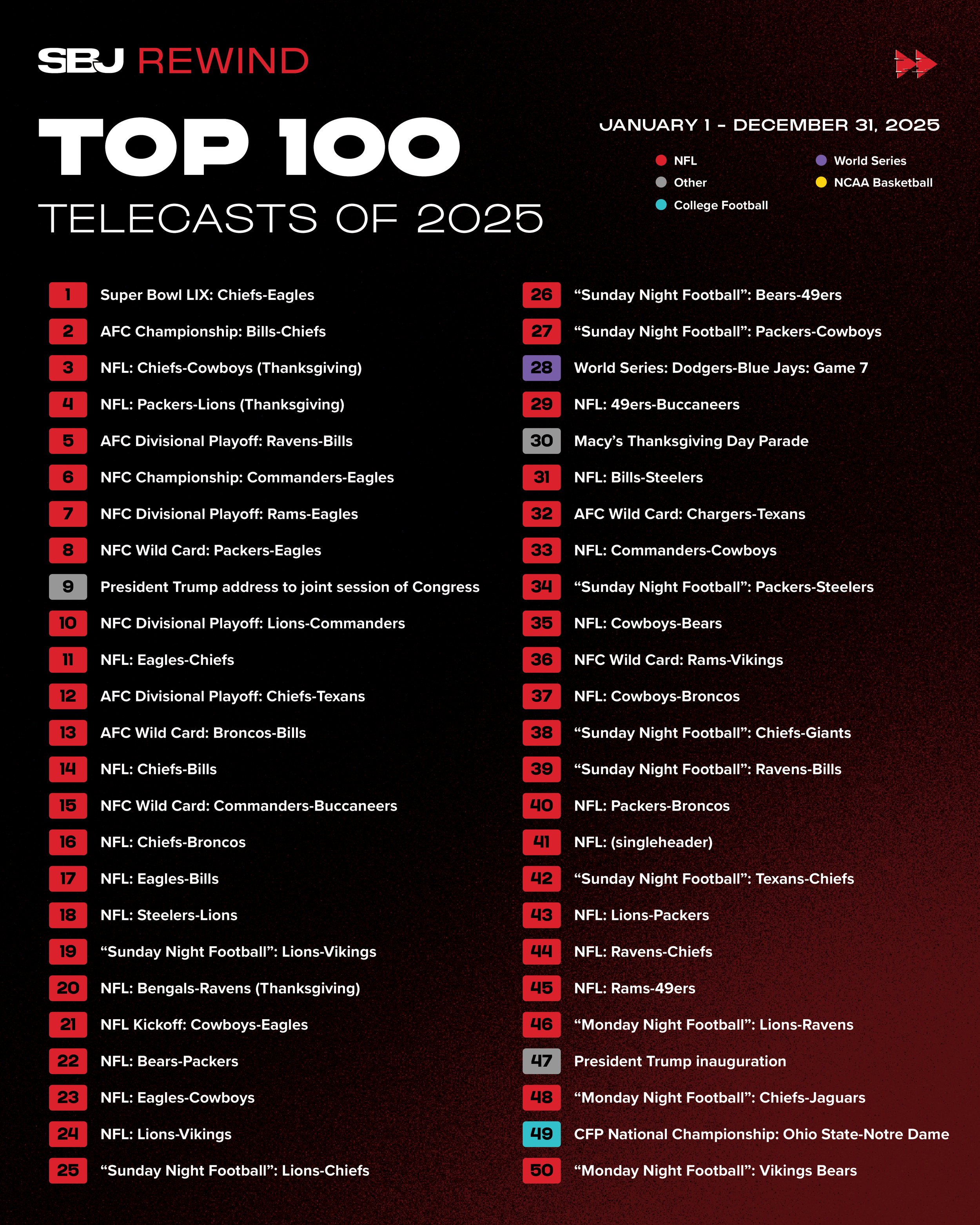 2025-Top-100-Telecasts-Social-Caro-Final.png