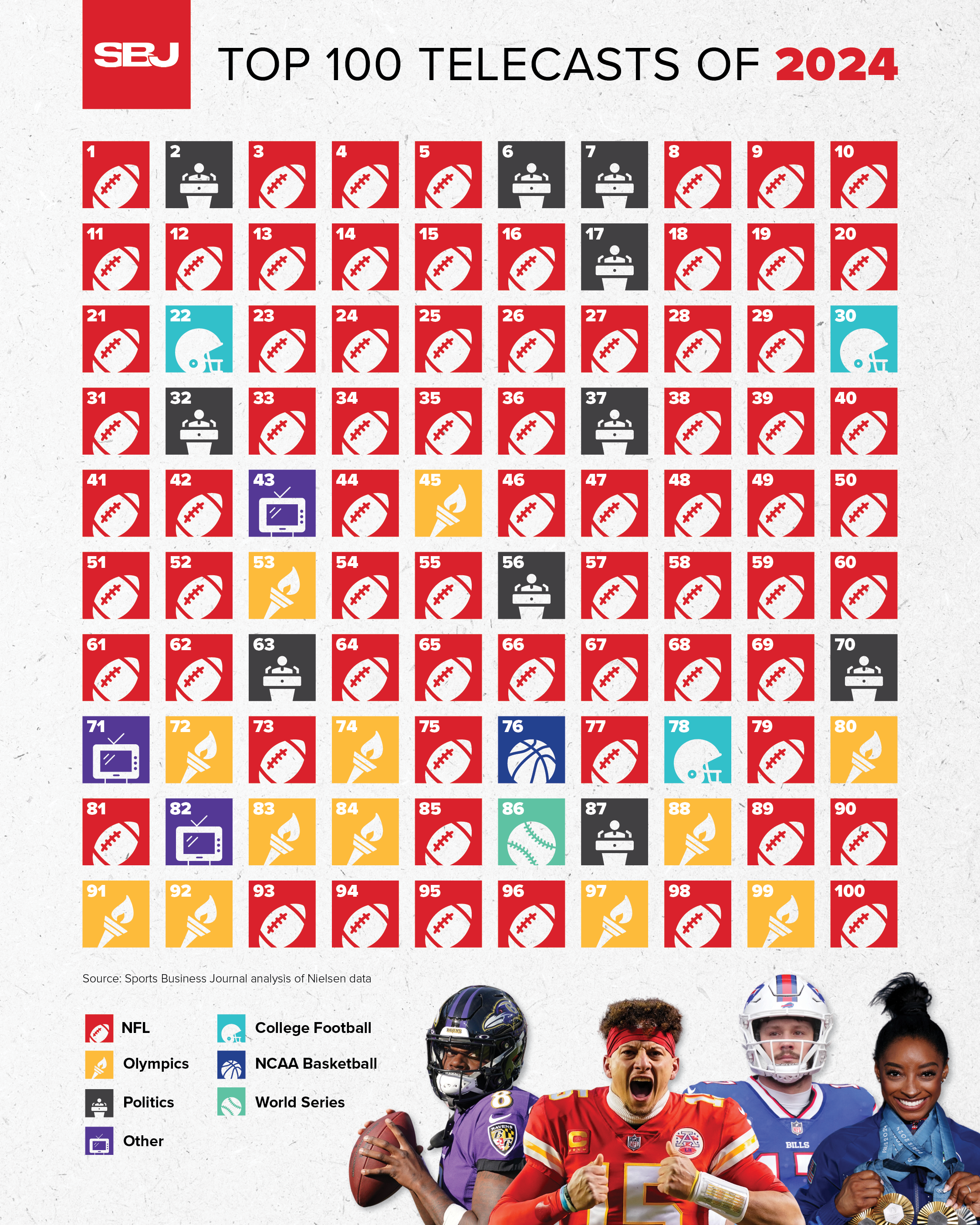 2024-TOP-100-TELECASTS-FINAL.png