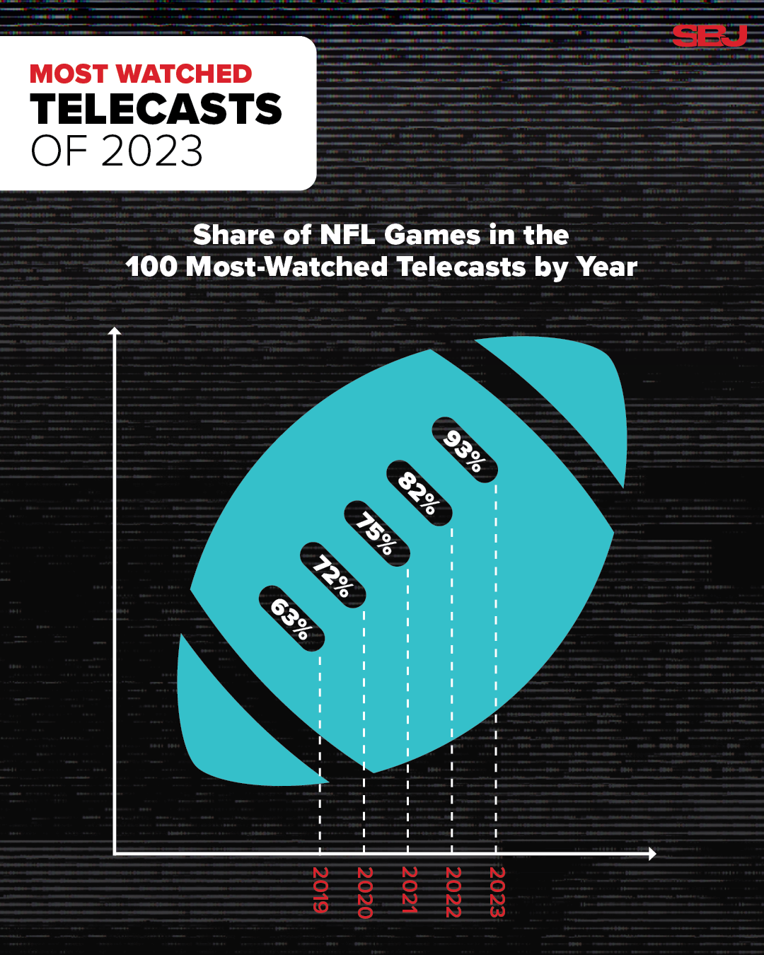 SBJ-2023-MOST-WATCHED-TELECASTS-SOCIAL-4X54.png