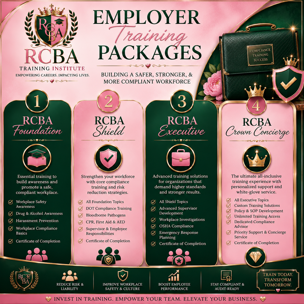 A graphic design poster for RCBA Training Institute displaying four employer training packages: Foundation, Shield, Executive, and Crown Concierge, with descriptions of each program's content and benefits, set against a pink and green background with decorative elements and icons.