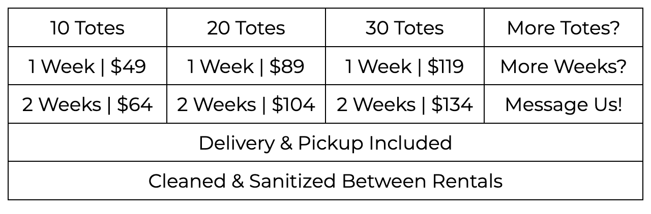 Pricing table for tote rental options with prices for 10, 20, and 30 totes and additional weekly options, including notes about delivery, pickup, cleaning, and sanitization.