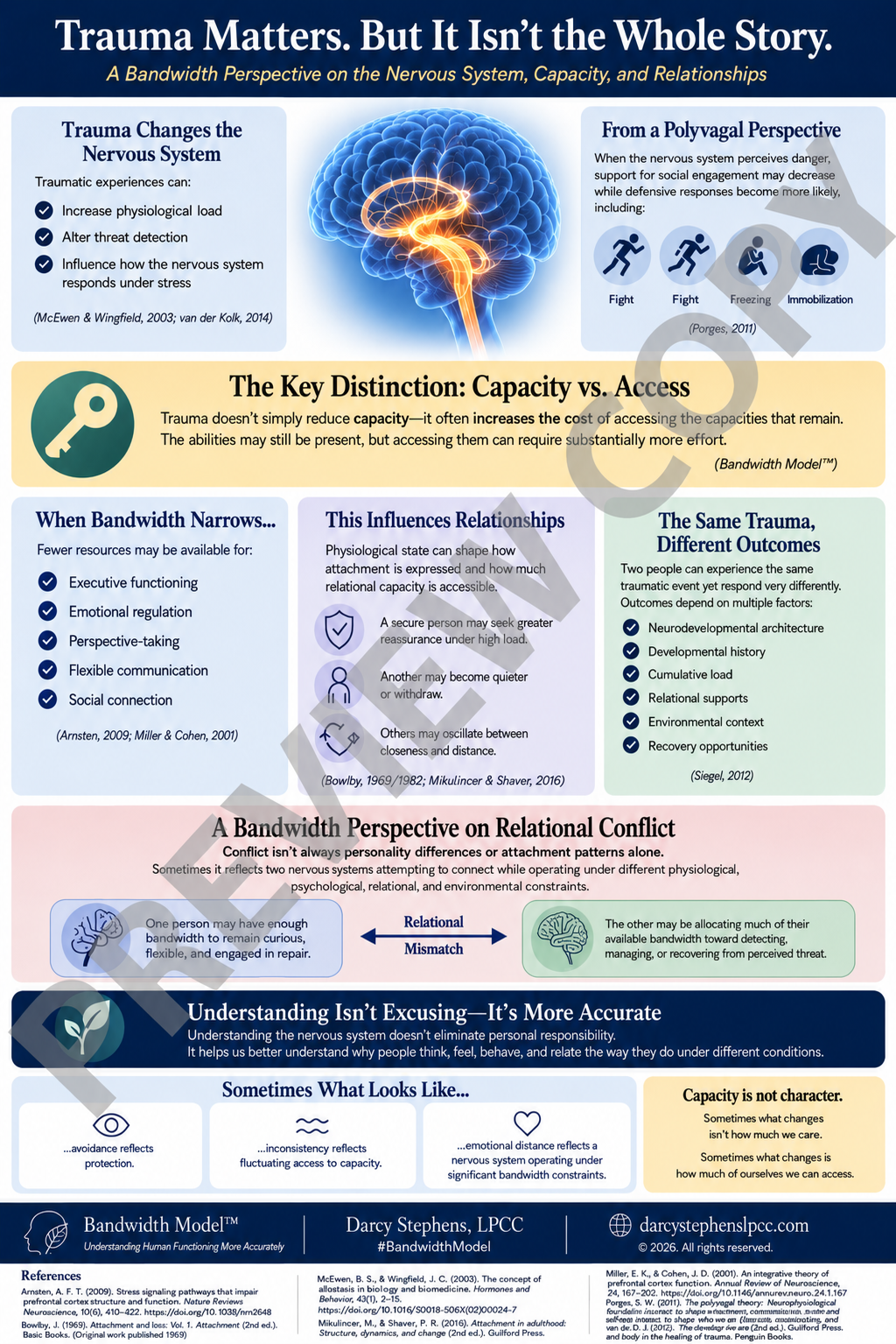 Trauma Matters, But It Isn’t the Whole Story: A Bandwidth Perspective on Trauma, Relationships & the Nervous System
