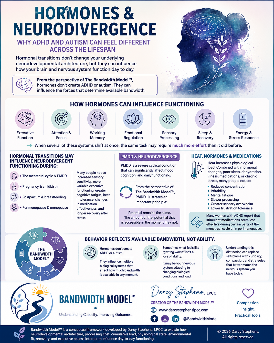 Hormones, Neurodivergence & The Bandwidth Model™

Why ADHD and Autism Can Feel Different Across the Lifespan