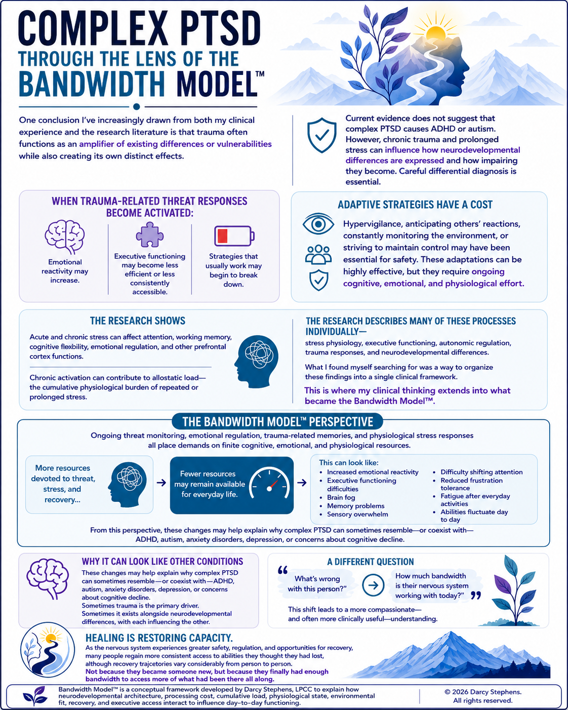 Complex PTSD Through the Lens of the Bandwidth Model™