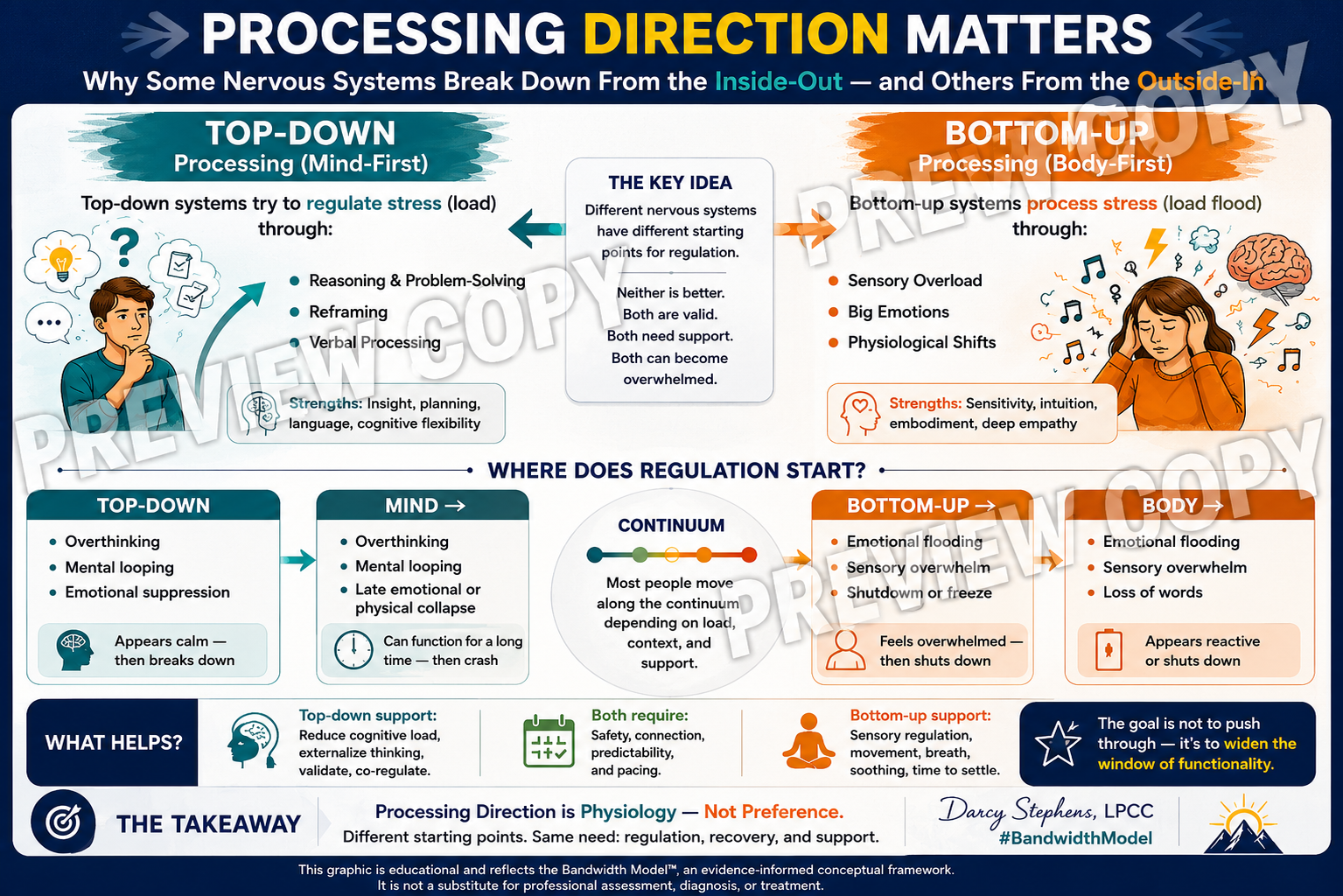 Processing Direction Matters