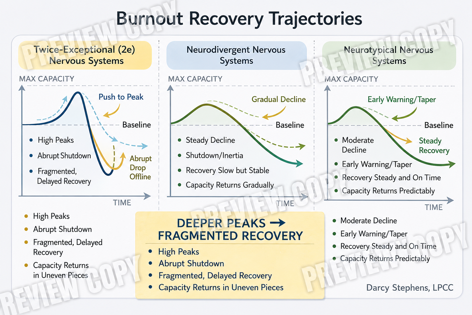 Burnout Recovery Trajectories 1