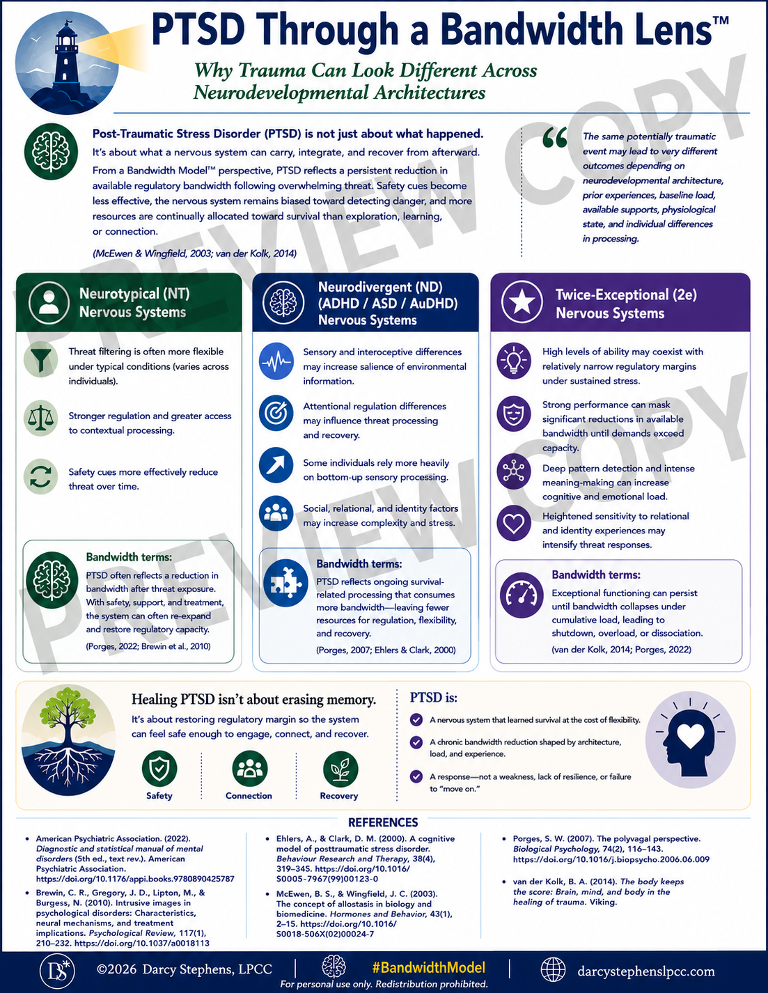 PTSD Through a Bandwidth Lens™: Why Trauma Can Look Different Across Neurodevelopmental Architectures (PDF Infographic)