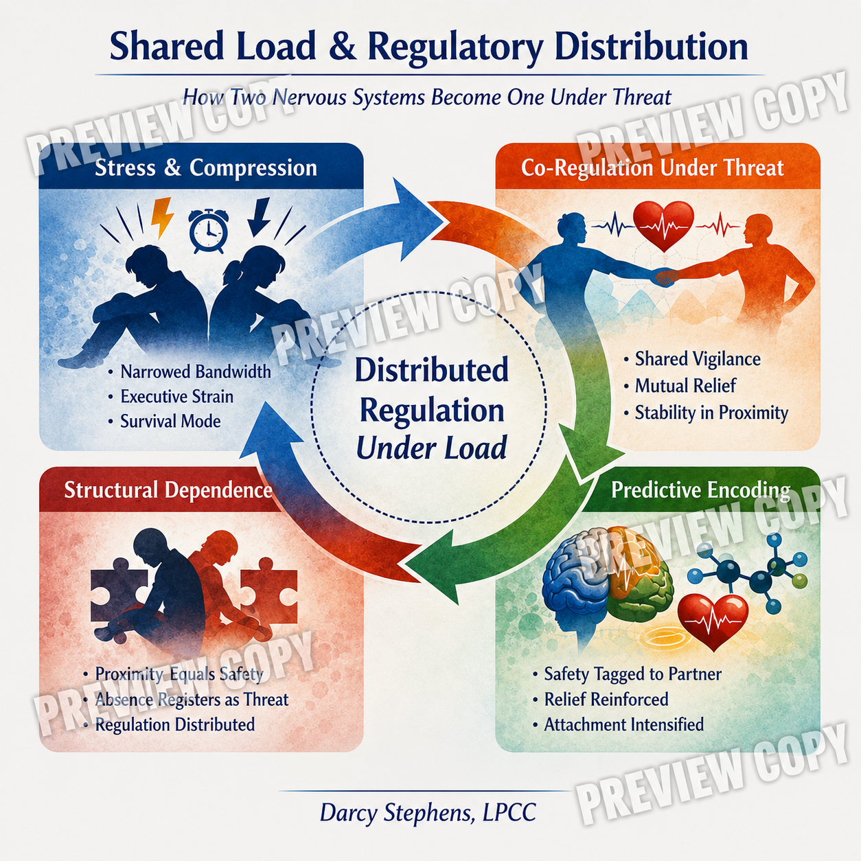 Shared Load & Regulatory Distribution