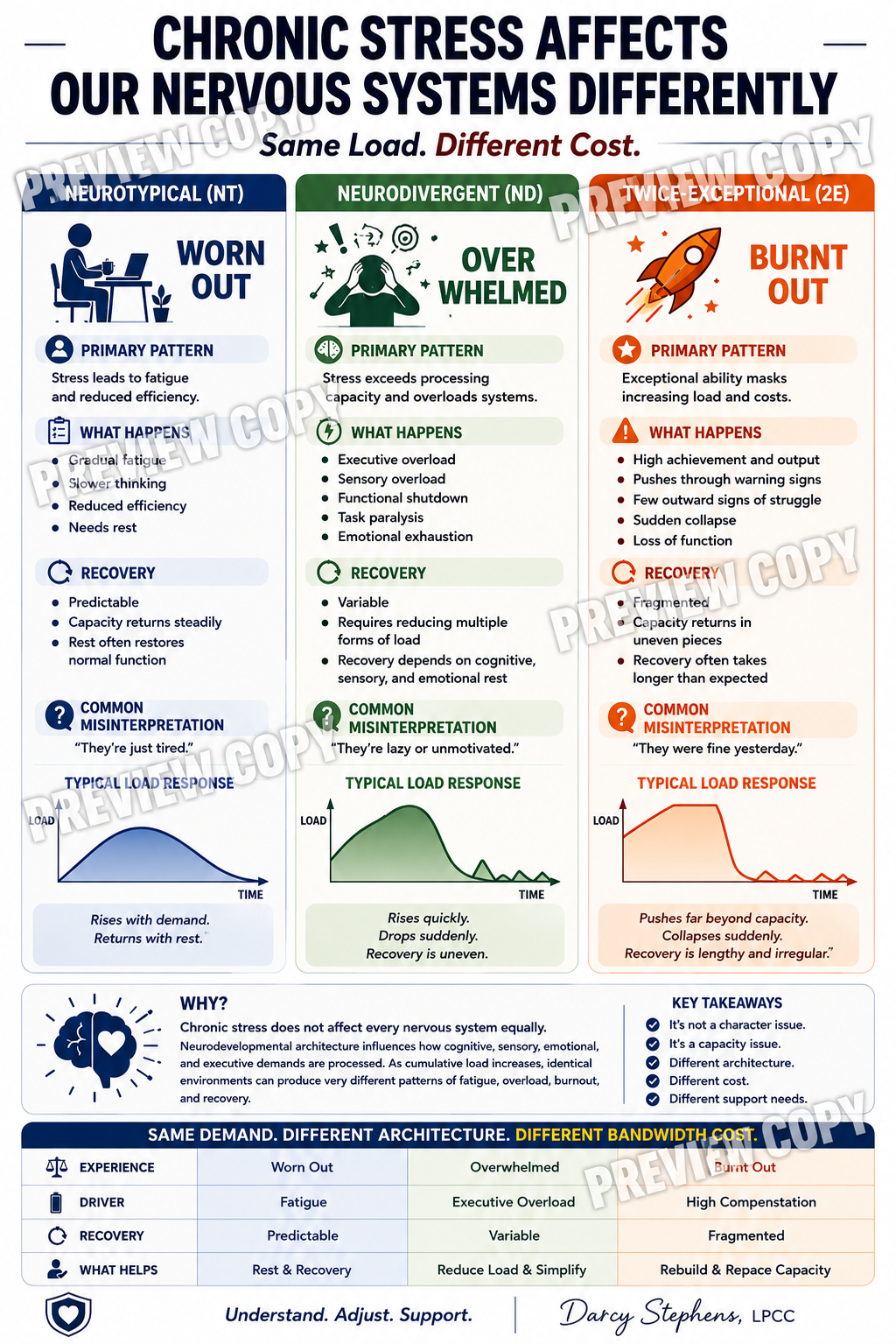 Chronic Stress Affects Our Nervous Systems Differently
