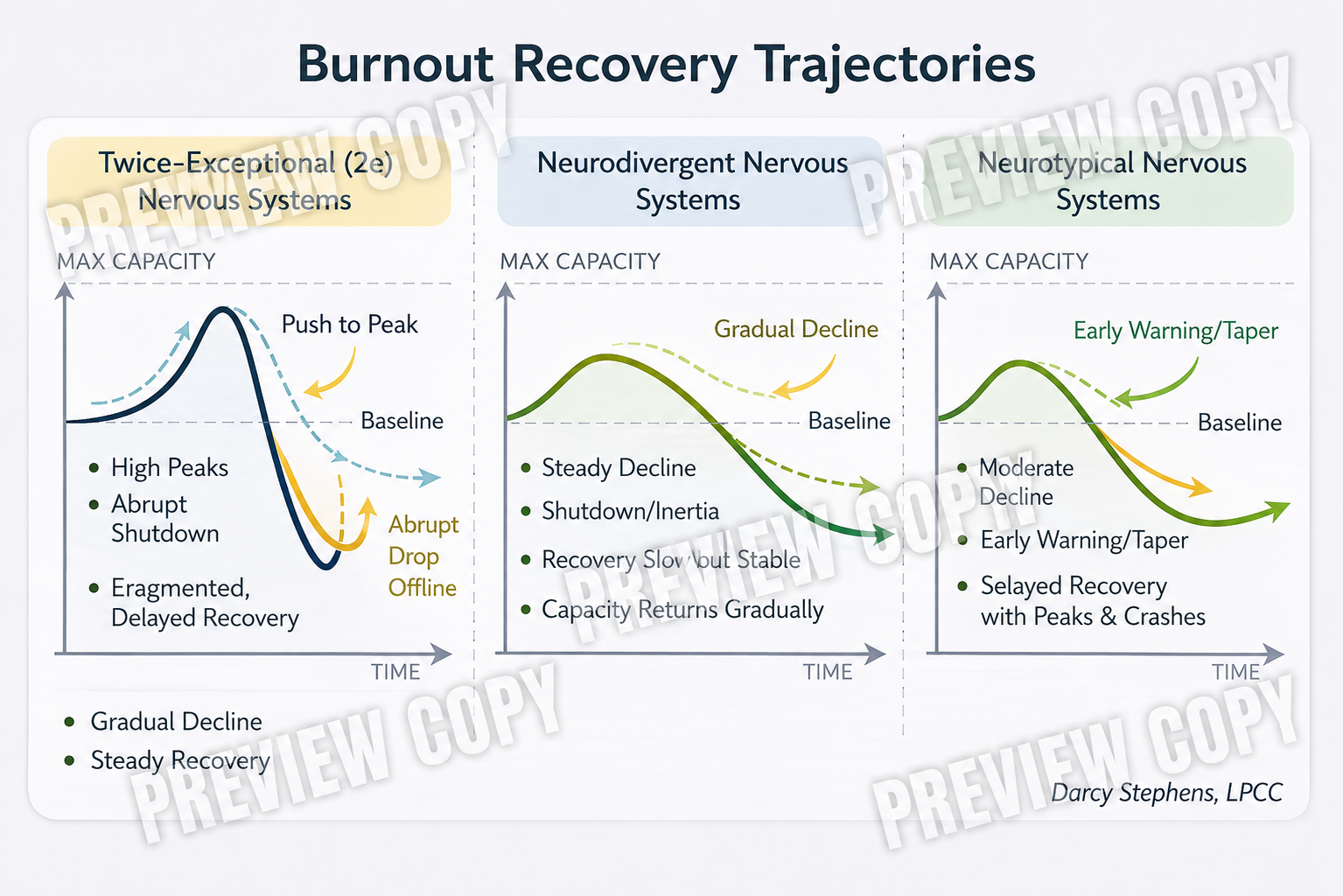 Burnout Recovery Trajectories 2