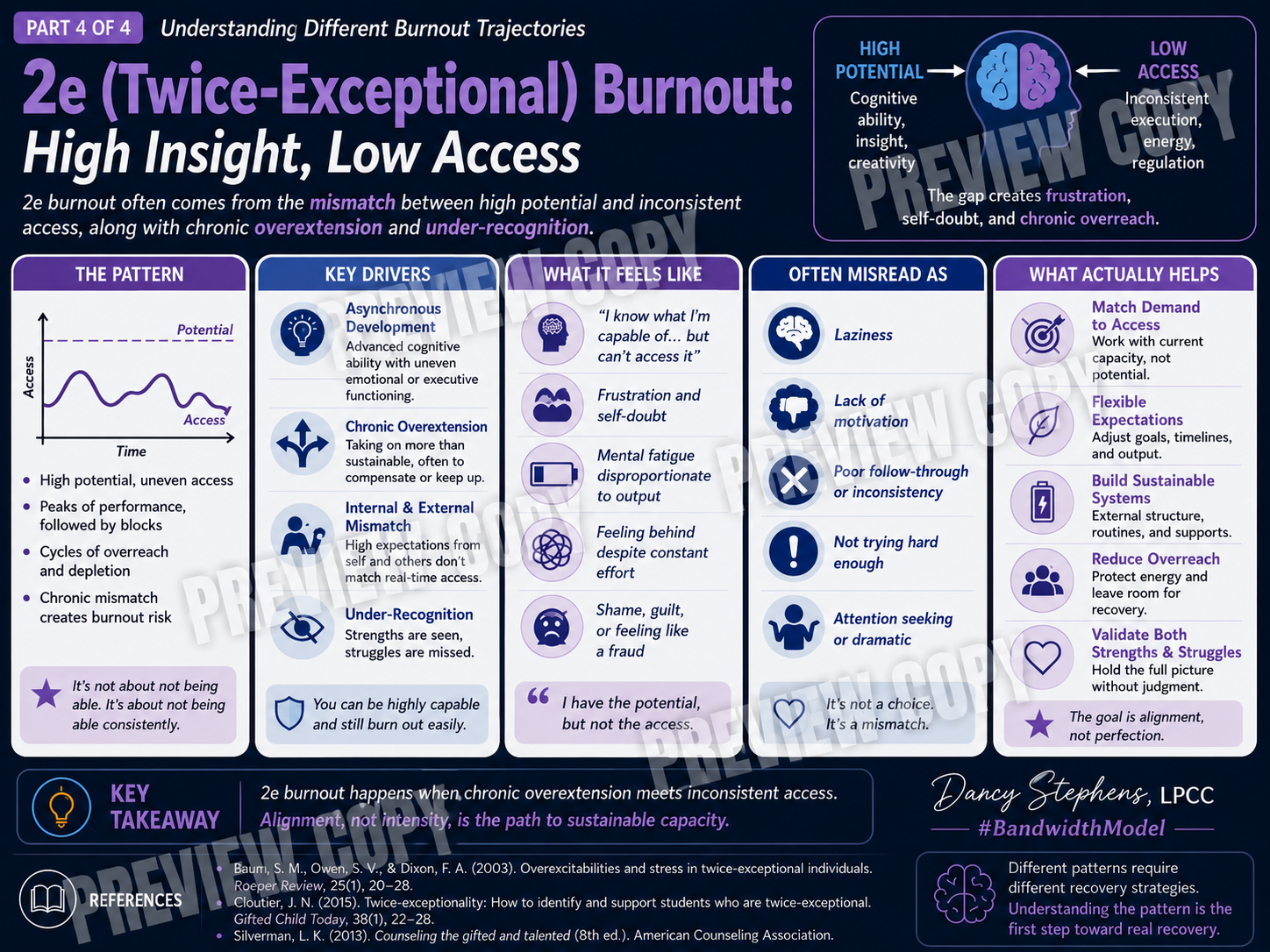 2E Burnout: High Insight, Low Access  Understanding Twice-Exceptional Burnout Through the Bandwidth Model™ (PDF)