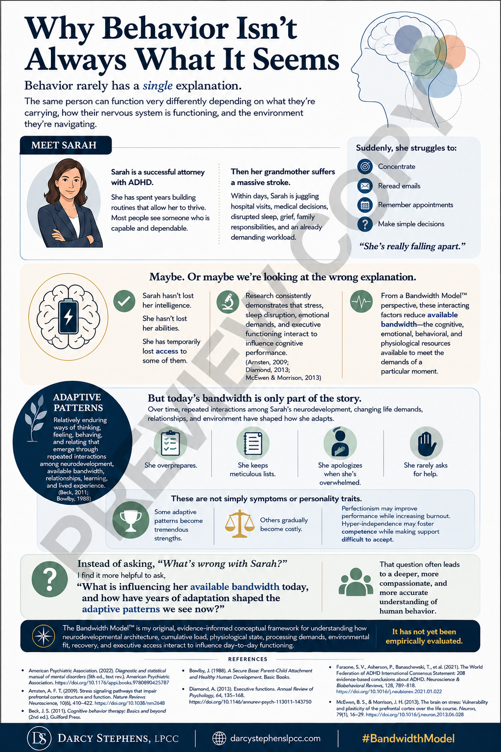 Why Behavior Isn't Always What It Seems: Understanding Adaptive Patterns Through the Bandwidth Model™ (PDF Infographic)