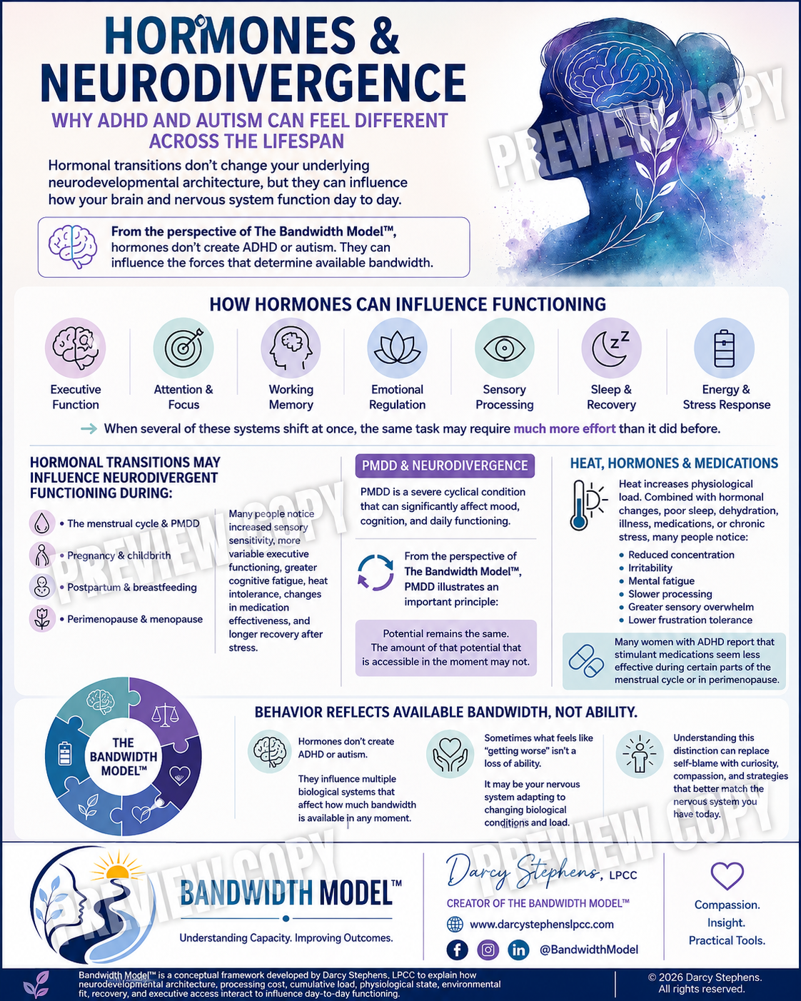 Hormones & Neurodivergence™: A Bandwidth Model™ Guide