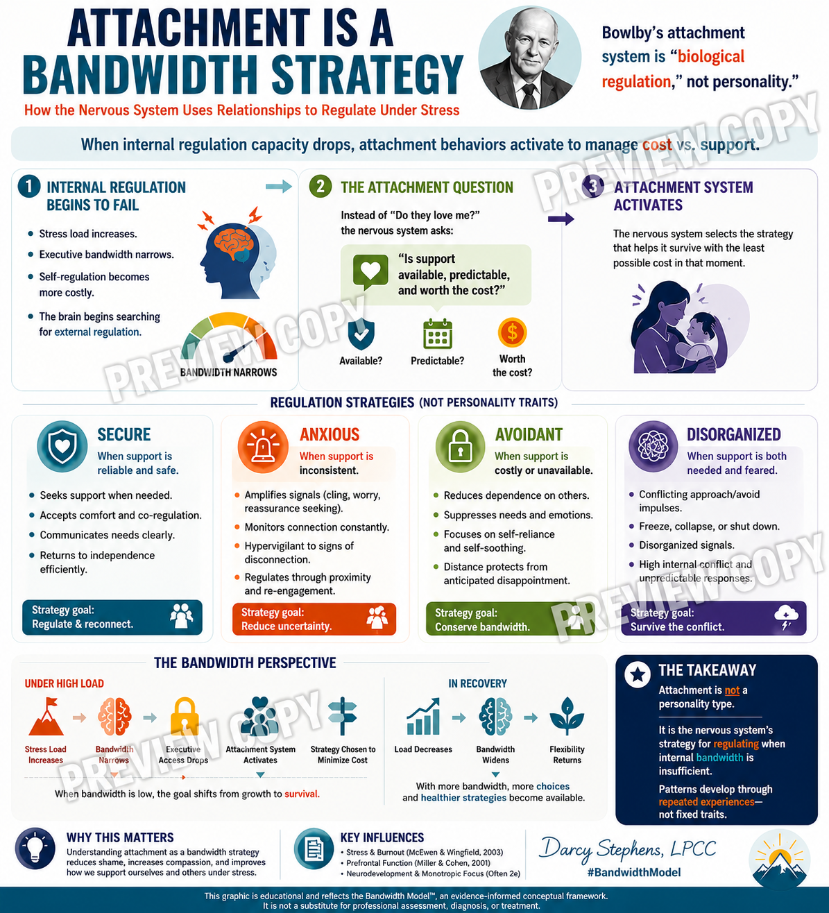 Attachment Is a Bandwidth Strategy