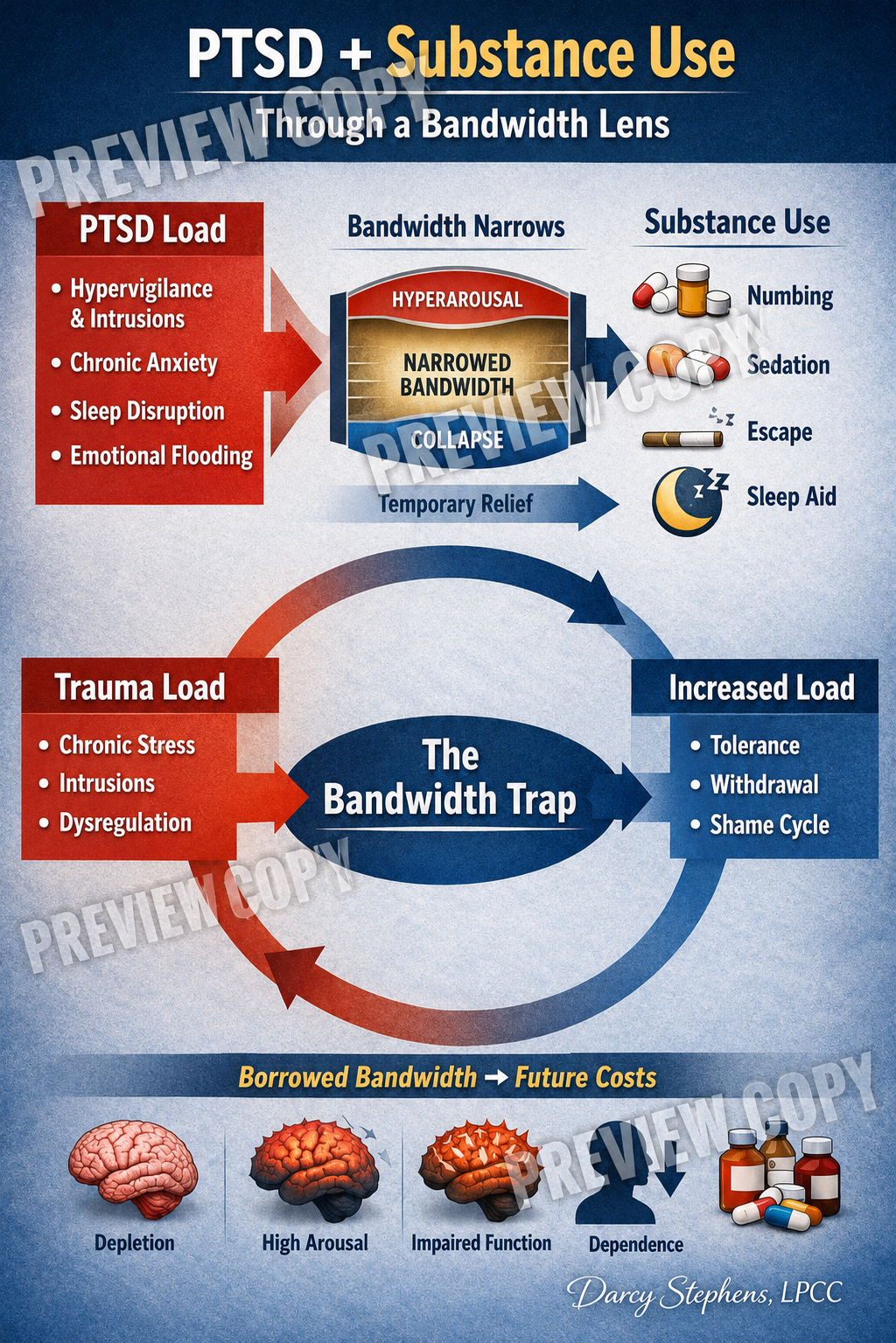 PTSD & Substance Use: Through a Bandwidth Lens