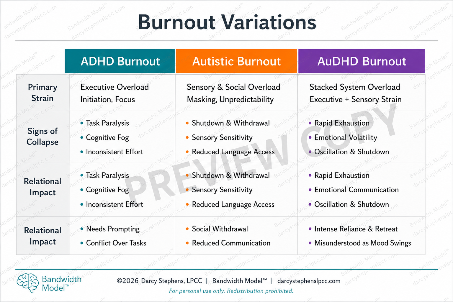 Burnout Variations: ADHD, Autistic & AuDHD Comparison Guide (PDF)