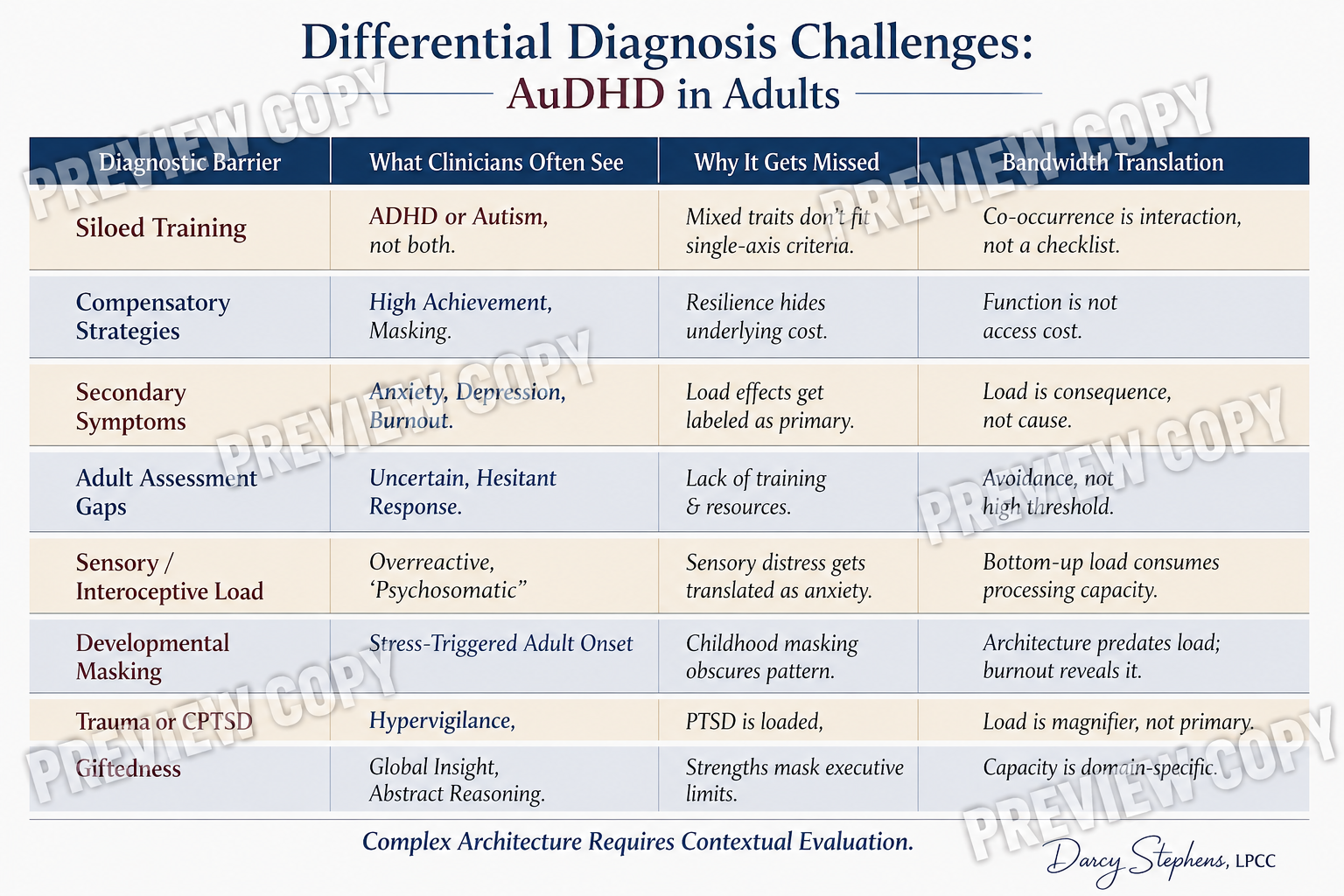 Differential Diagnosis Challenges: AuDHD in Adults