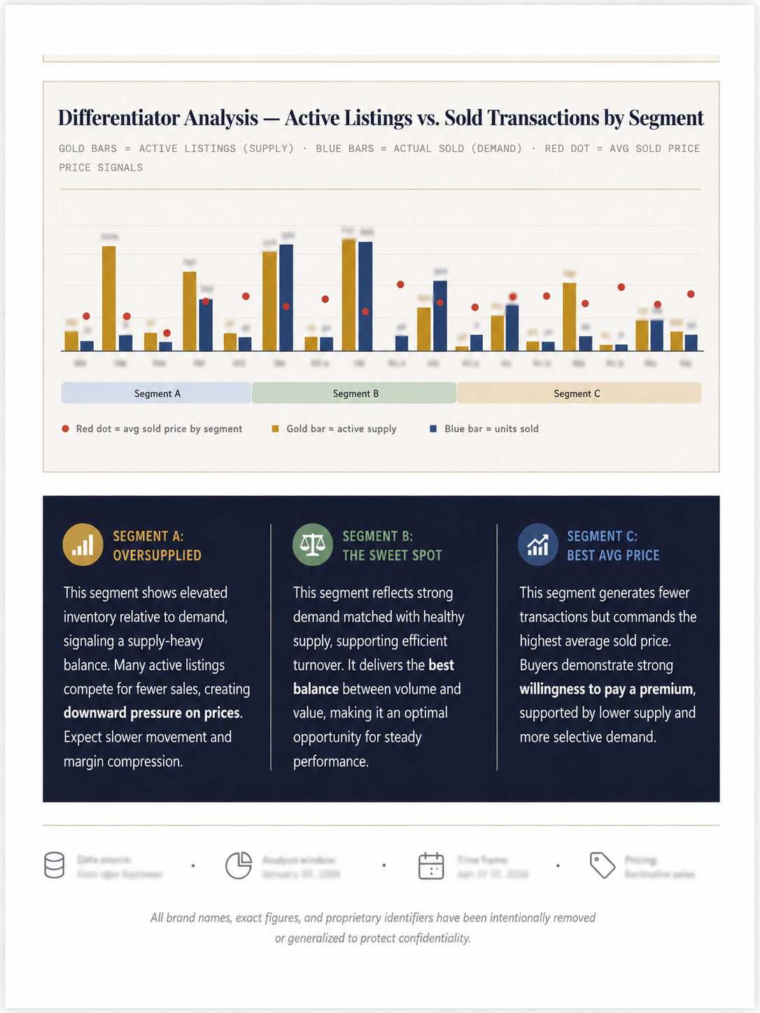 Anonymized Brand Snapshot sample showing product-level resale demand and market signals