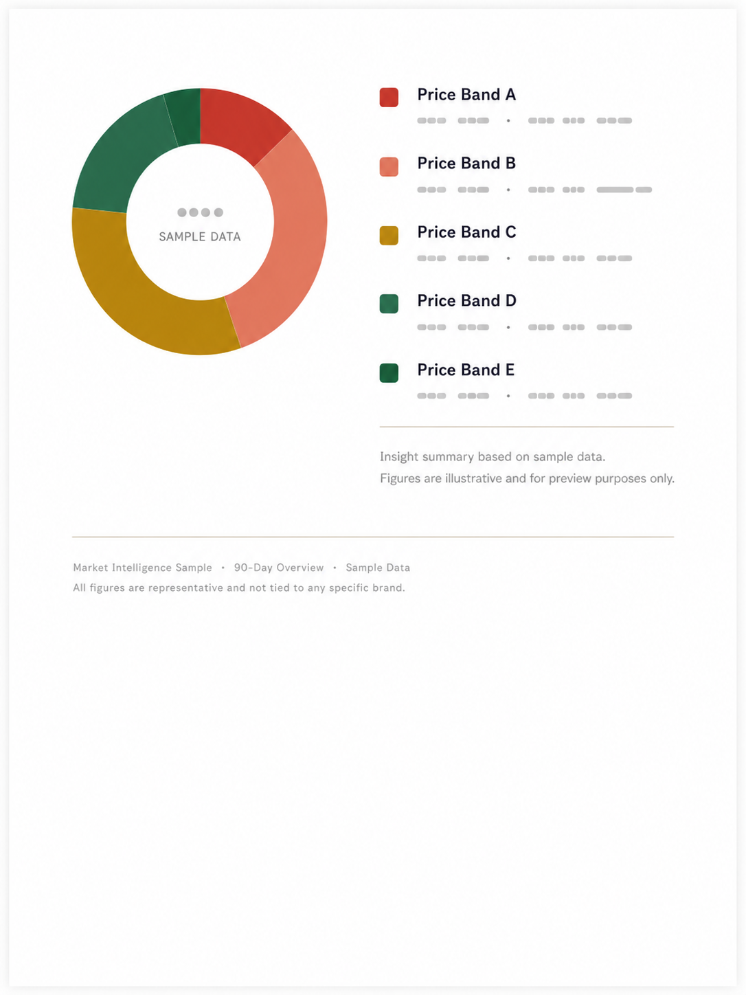 Anonymized Brand Snapshot sample showing resale pricing, sell-through, and product performance insights.