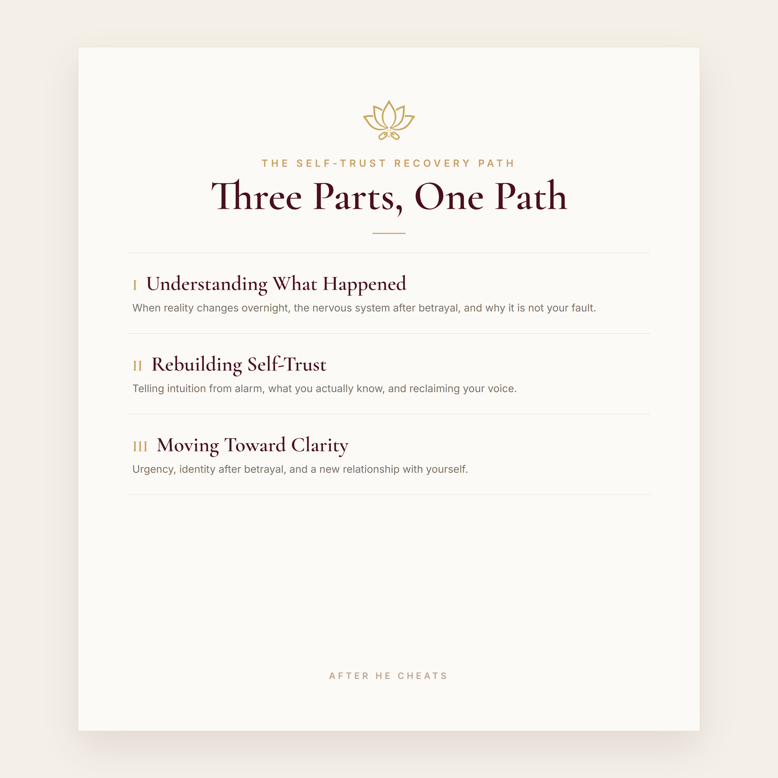 Betrayal_Recovery_Preview-1-Contents.png