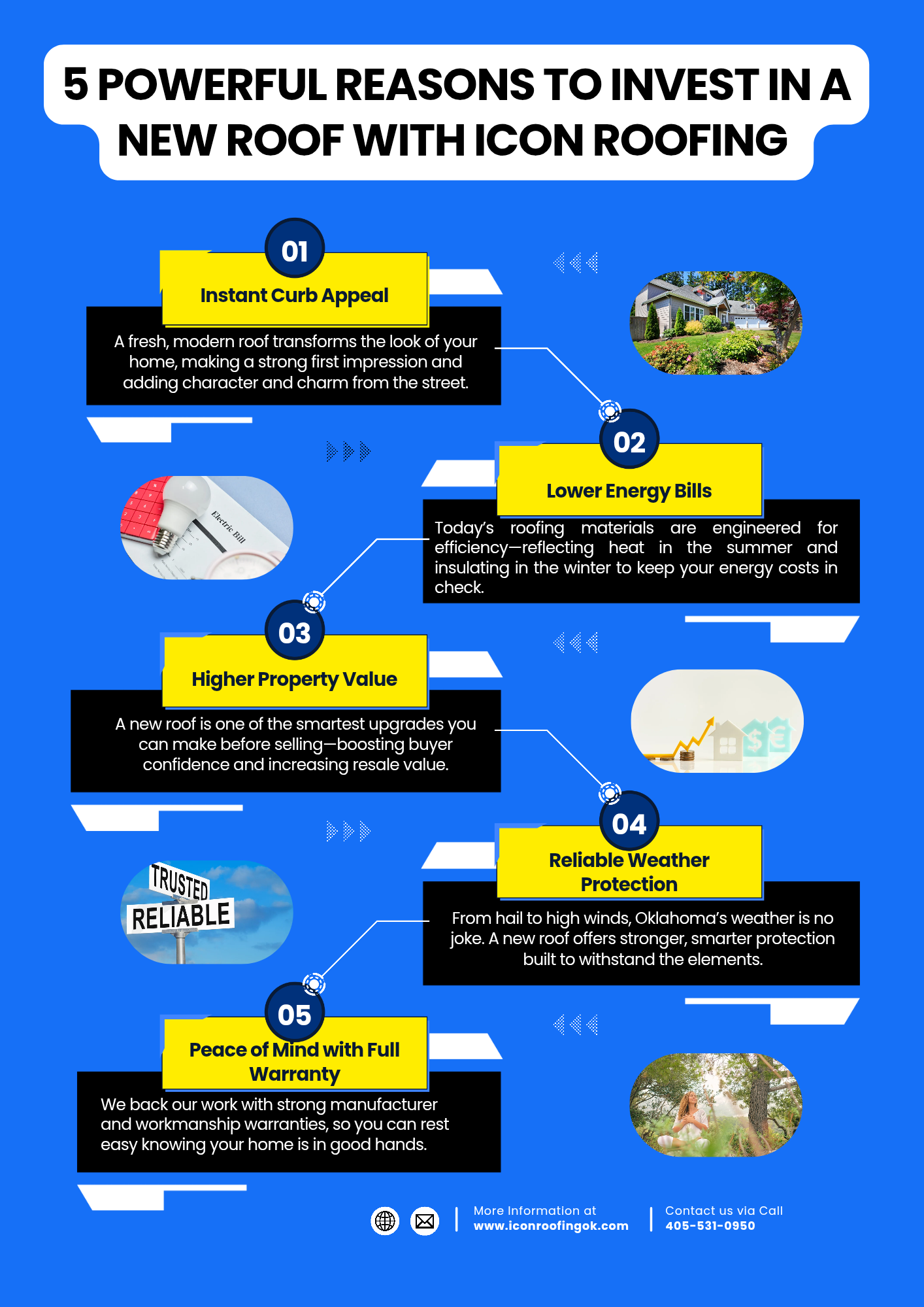 A colorful infographic listing five reasons to invest in a new roof, including curb appeal, energy efficiency, property value, weather protection, and warranty, with images of houses, light bulb, clouds, and a person sitting outdoors.