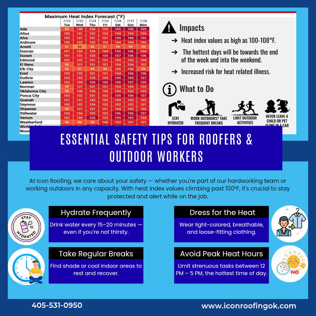 Infographic detailing safety tips for roofers and outdoor workers, including a maximum heat index forecast chart, impacts of heat, and recommendations such as staying hydrated, dressing for heat, taking breaks, and avoiding peak heat hours.