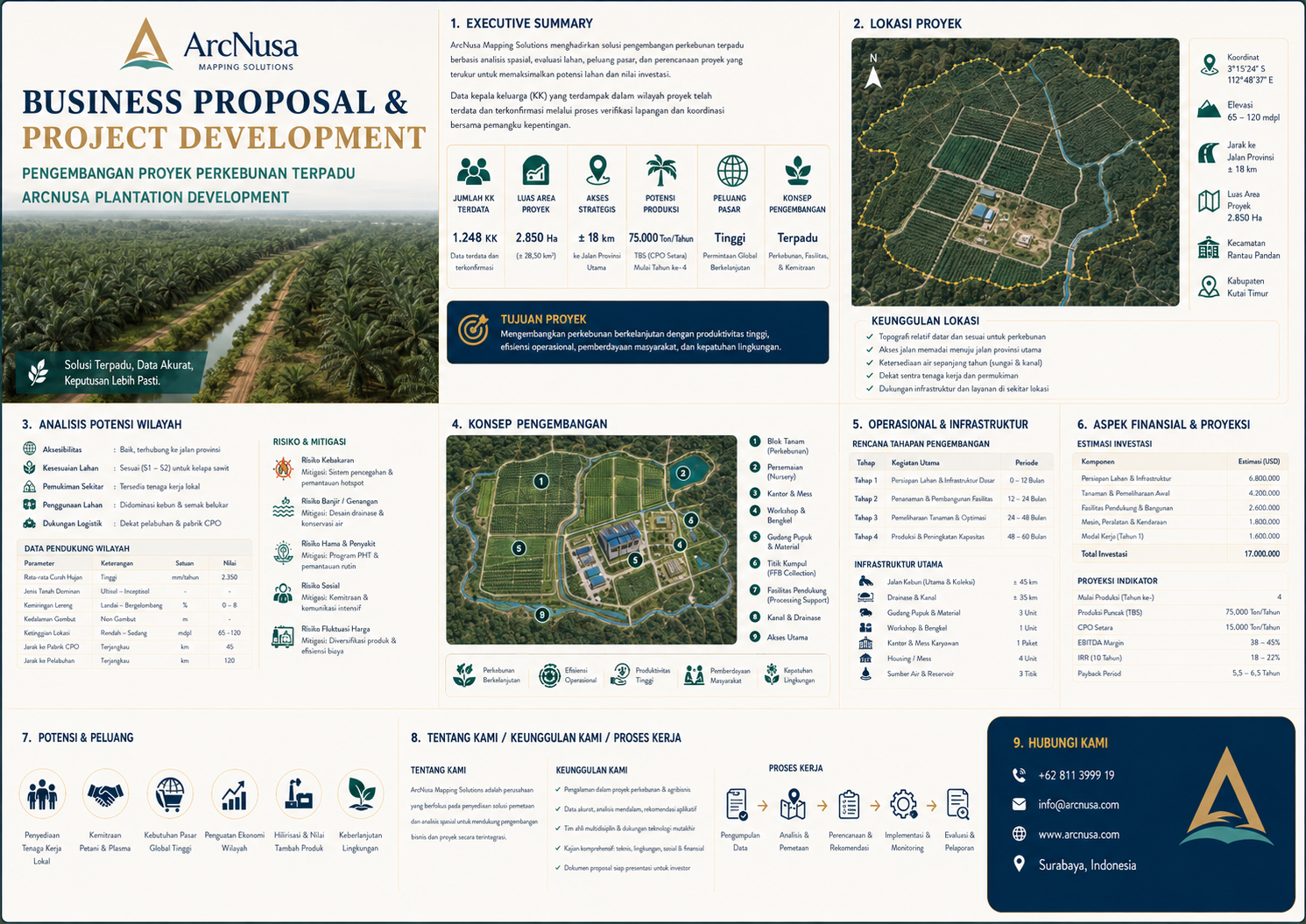 Jasa Pemetaan Business Development dan Project Proposal untuk Perkebunan