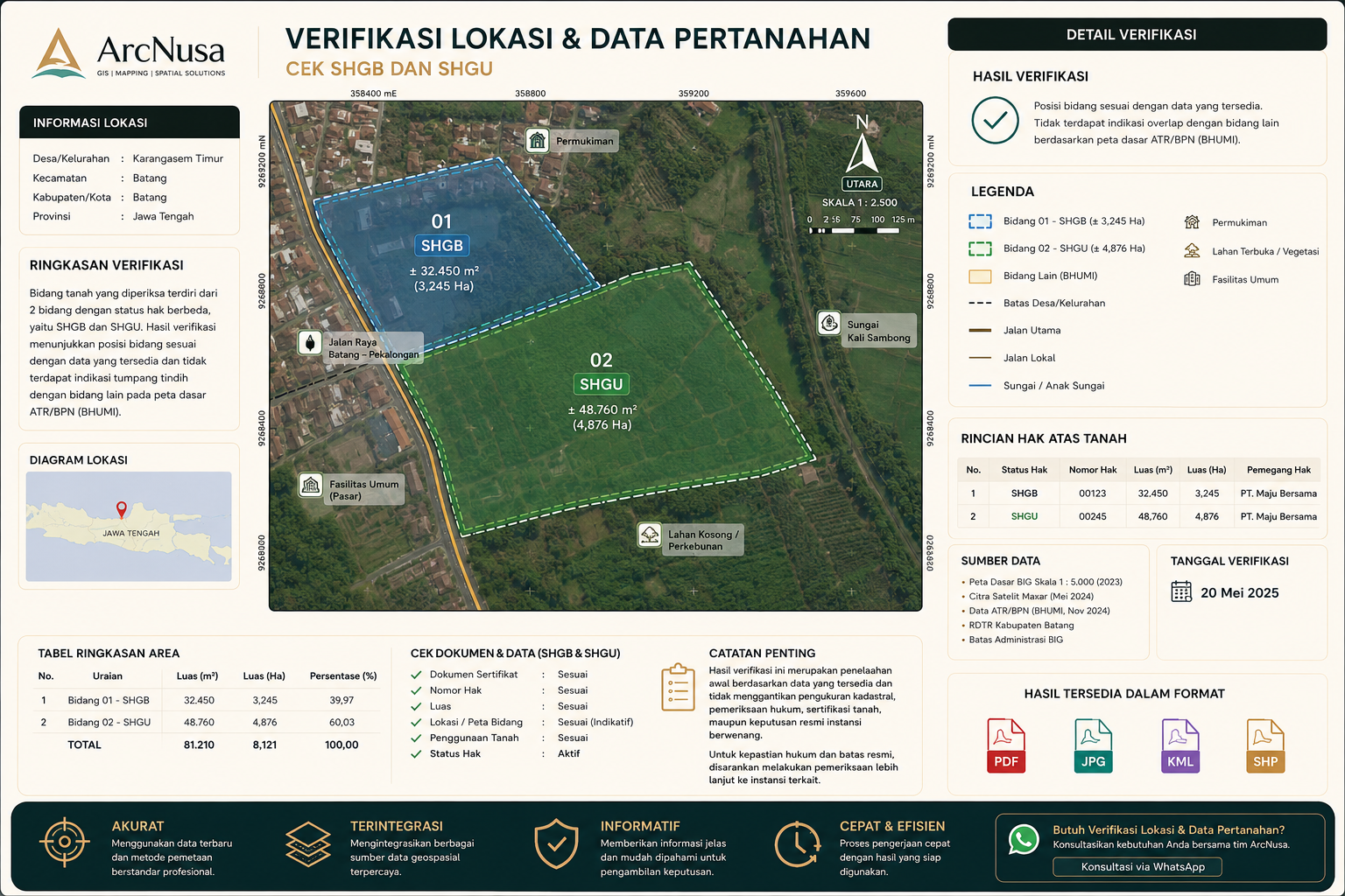 Jasa Pemetaan Gis Arcnusa mapping Solutions contoh jasa verifikasi lokasi dan data pertanahan SHGB dan SHGU
