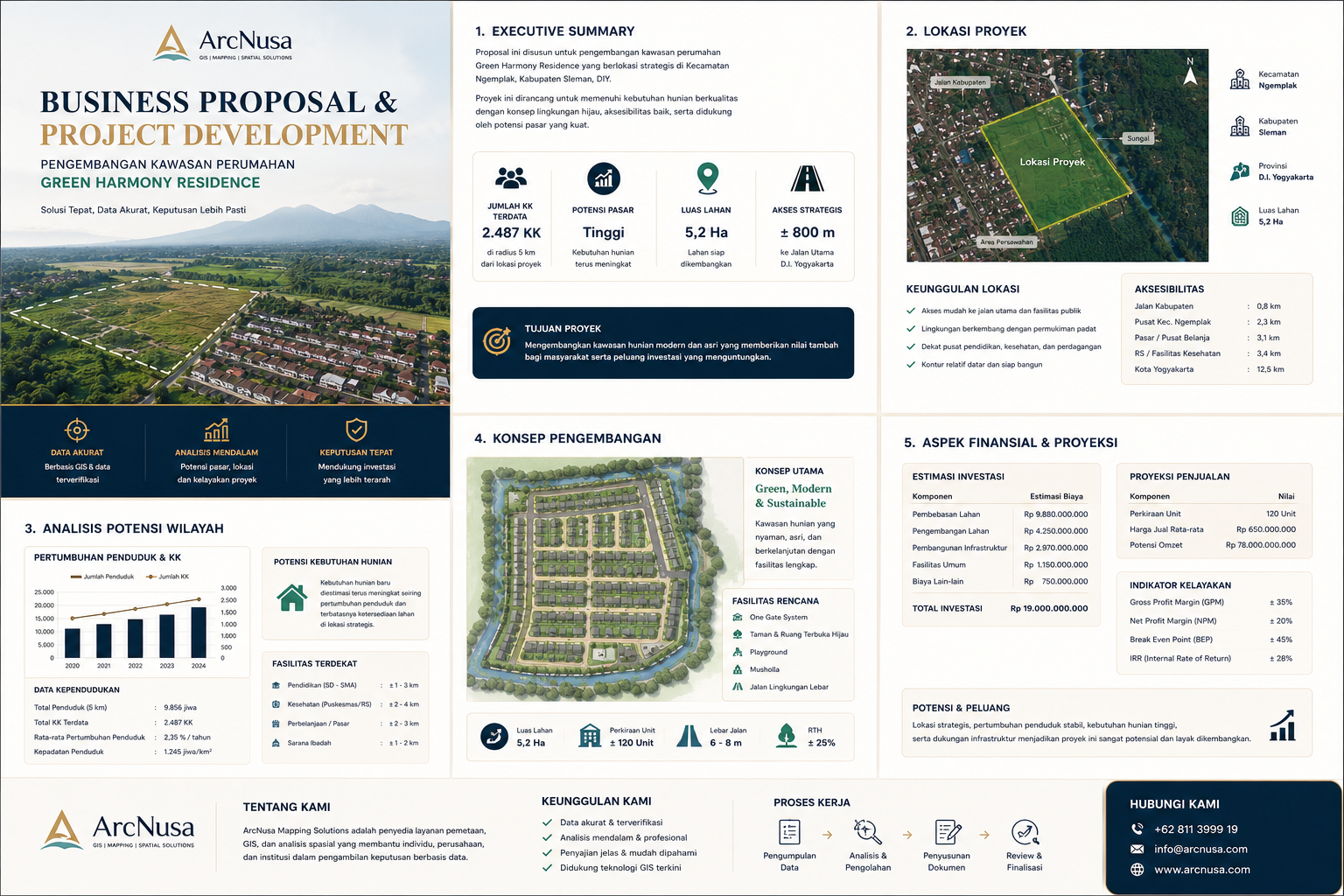 Contoh Hasil Jasa Pemetaan Arcnusa Mapping Solutions : Solusi Jasa Pemetaan Indonesia