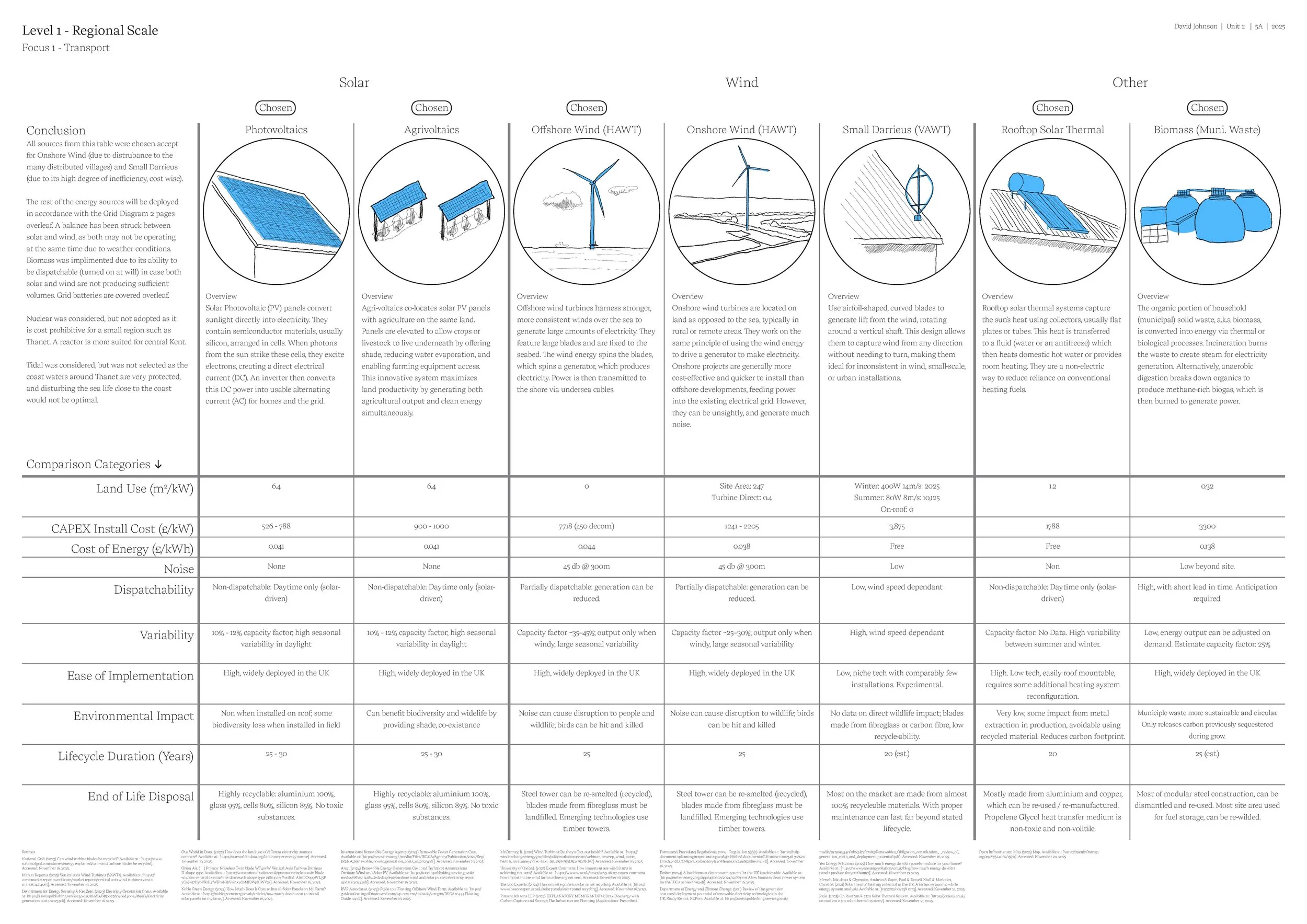 Stage 5_ARCH6008_Technology 5A_Portfolio_Page_26.jpg